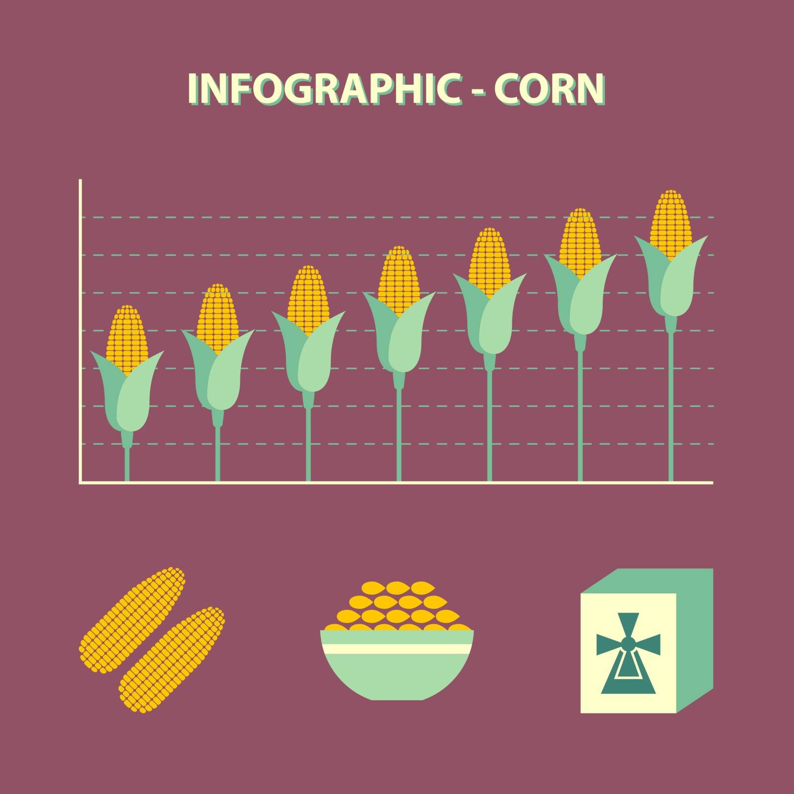 increase corn price by Ardely