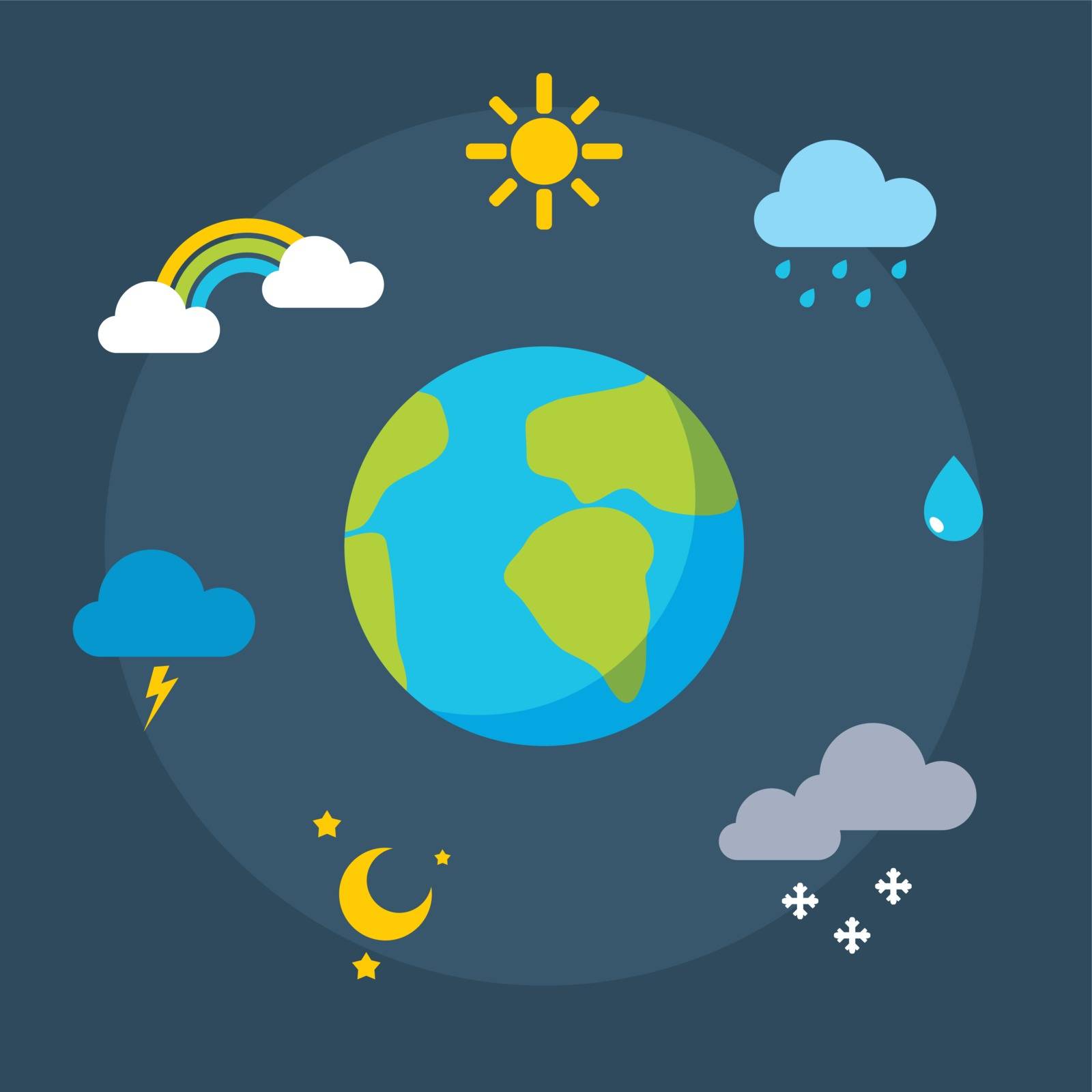 Vector weather icons by irska