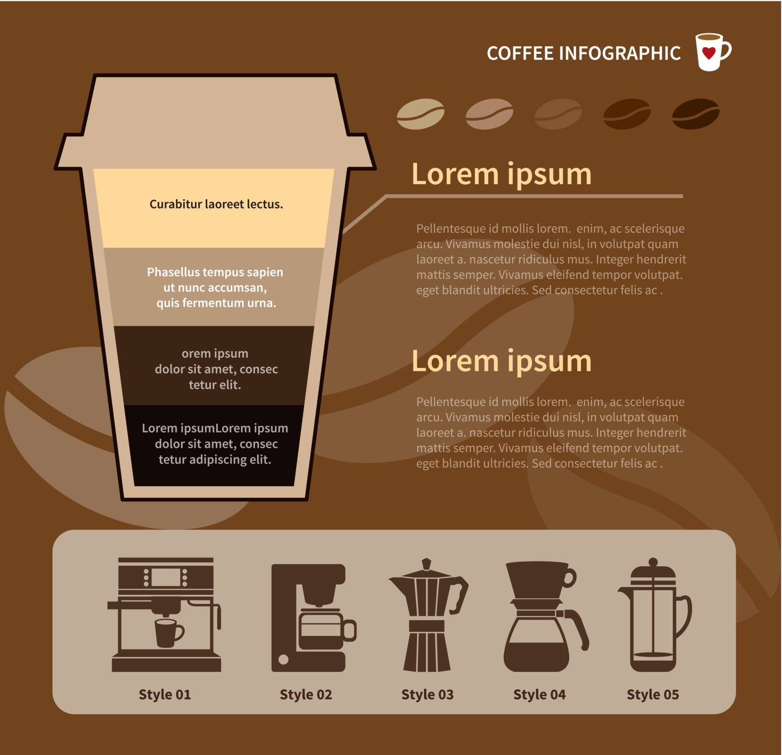 Coffee infographic elements.types of coffee drinks by kaisorn