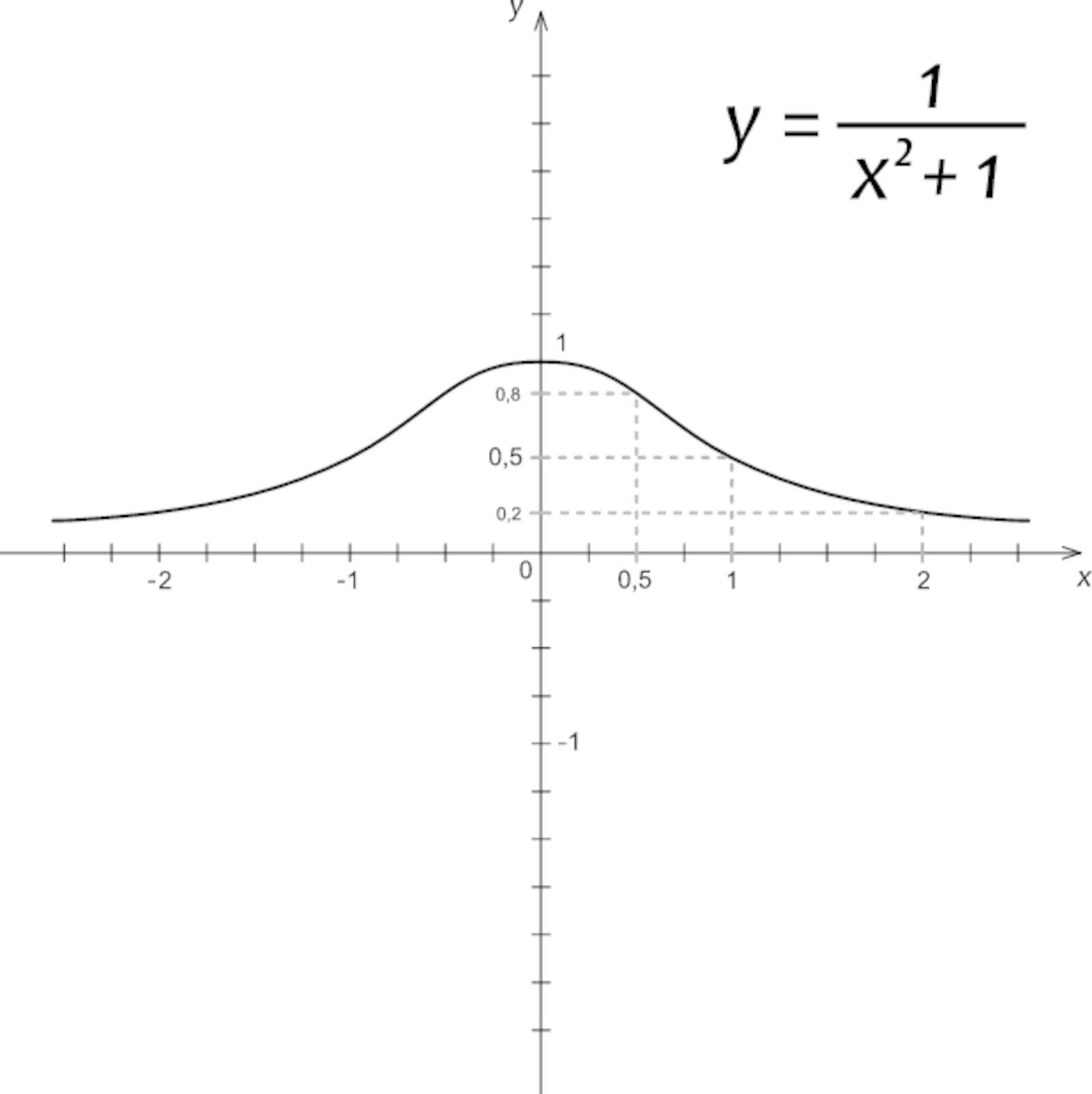 Vector illustration of mathematics function 