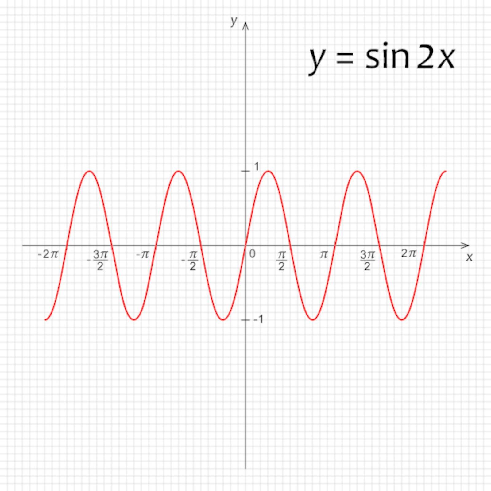 Vector illustration of mathematics function y=sin 2x