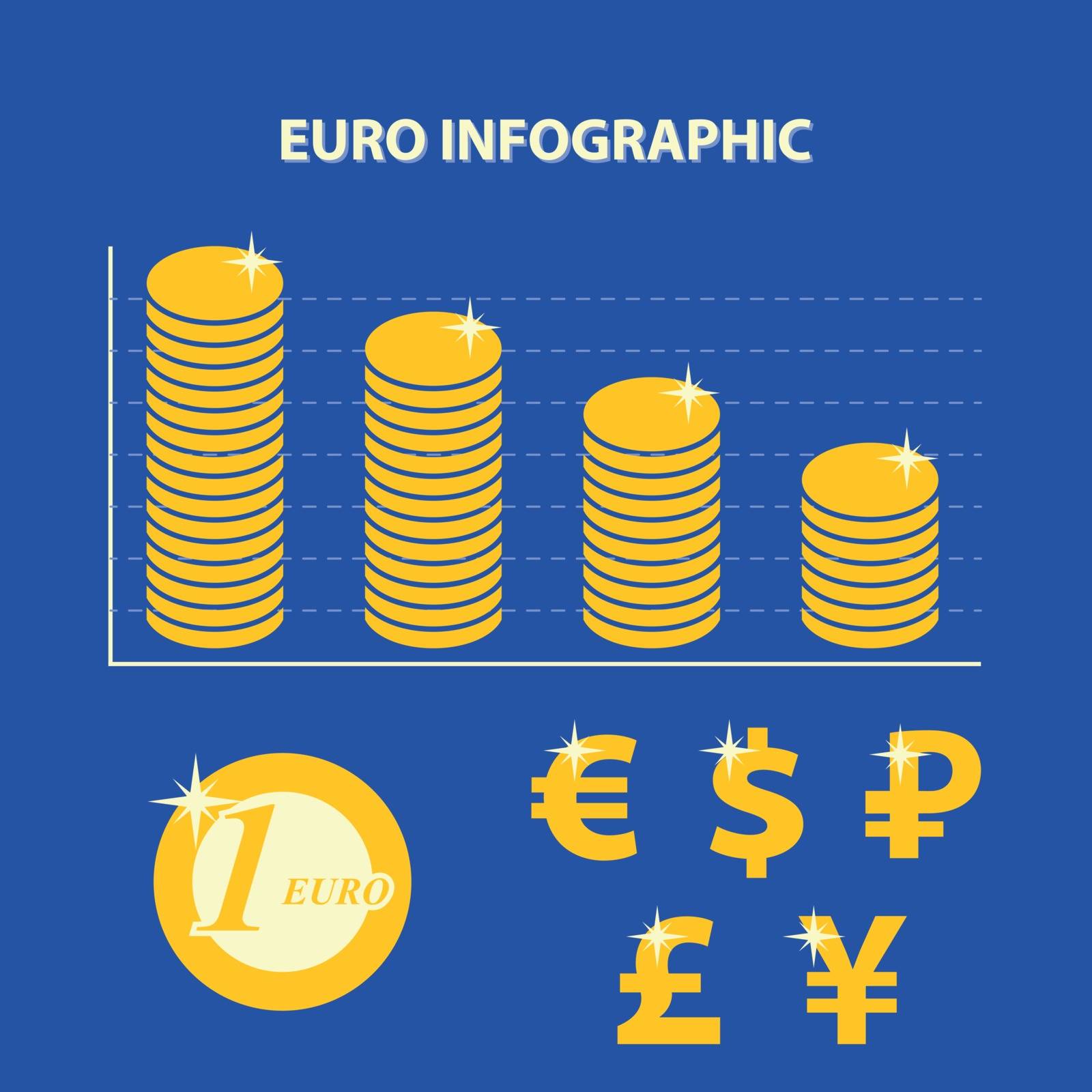 infographic with decline exchange rate of euro on financilal market - icon of currency, dollar, ruble, pound and yen - flat design
