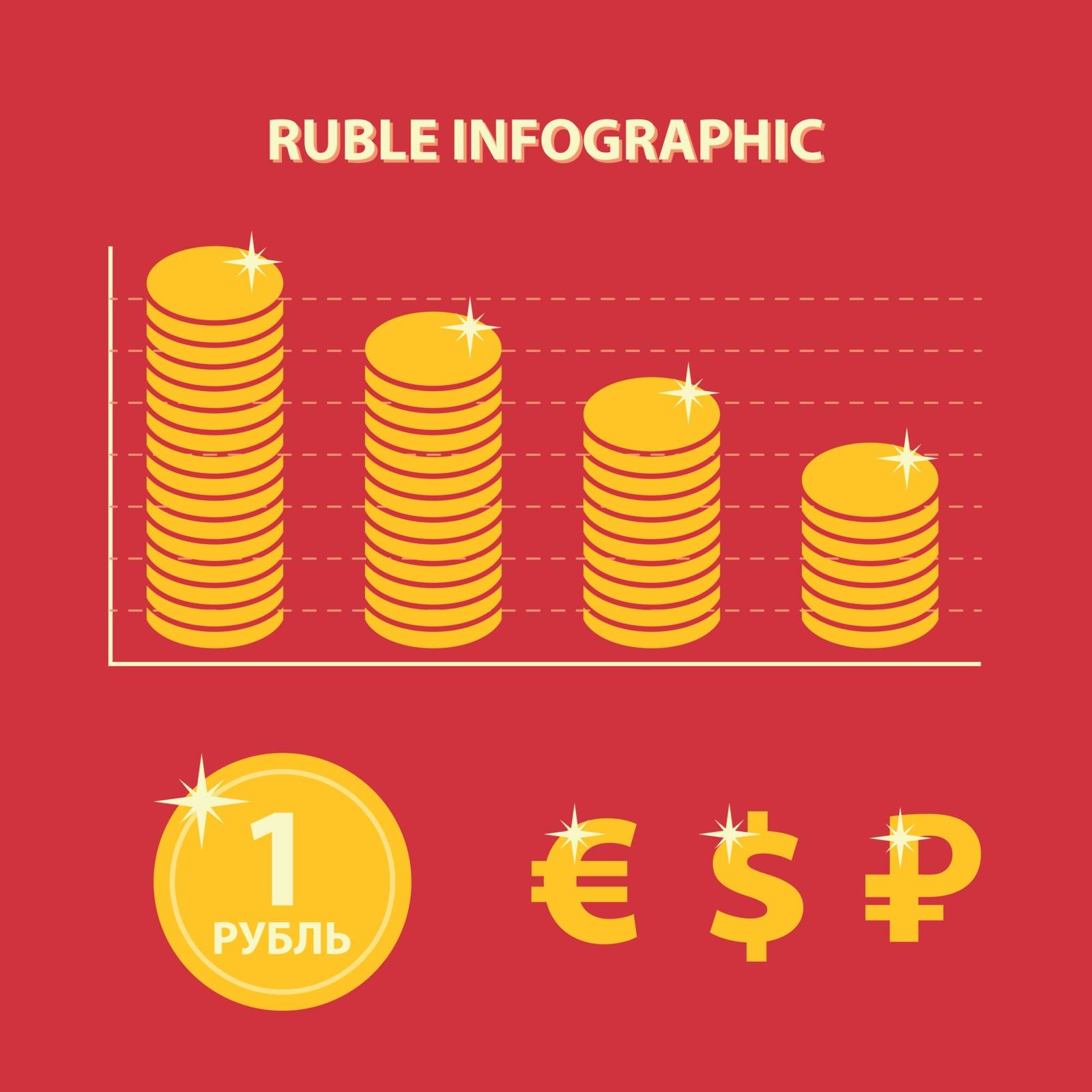 infographic with decline exchange rate of russian ruble on financial market - icon of currency, euro and dollar - flat design
