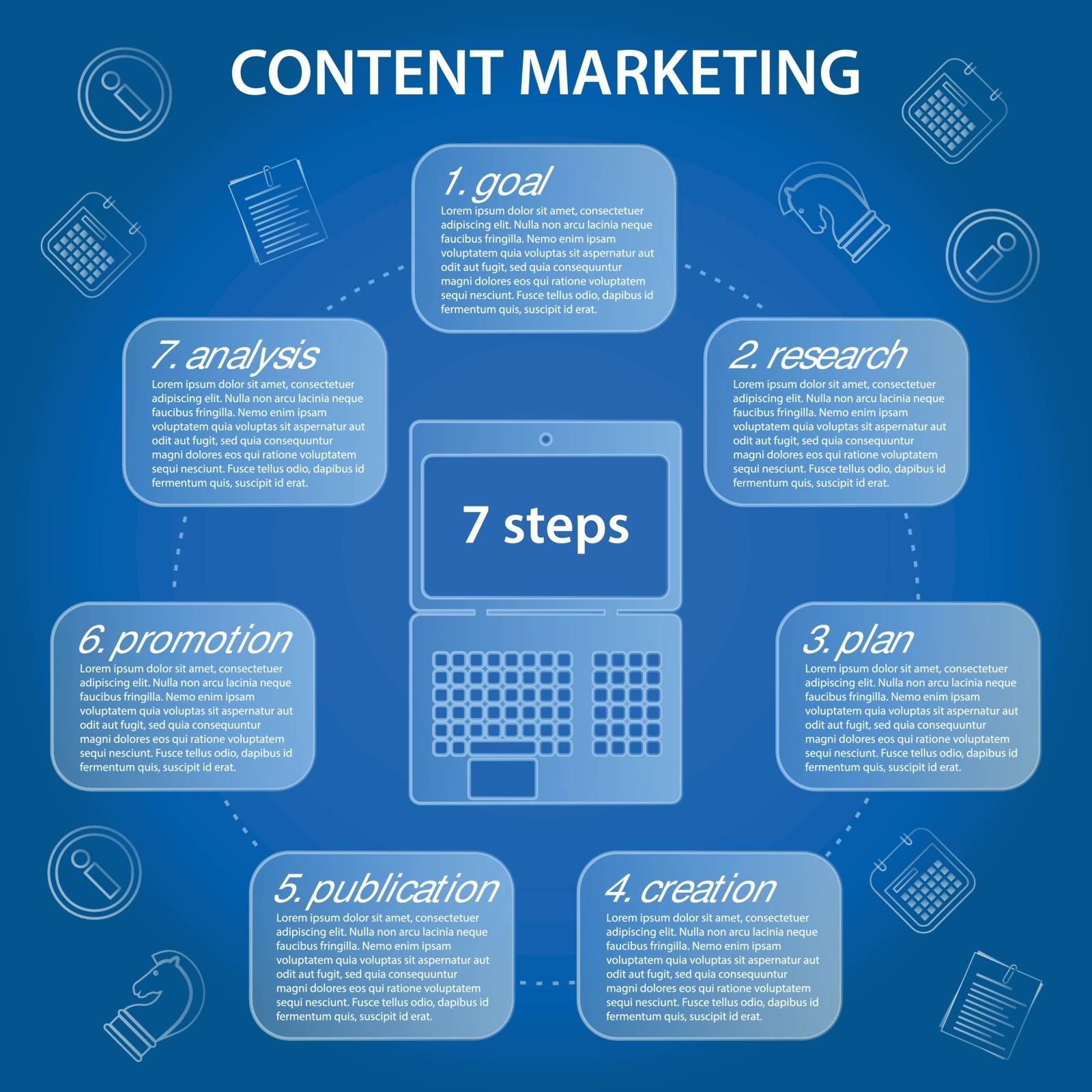 content marketing circular timeline 7 steps infographic on blue background with laptop and economic icons