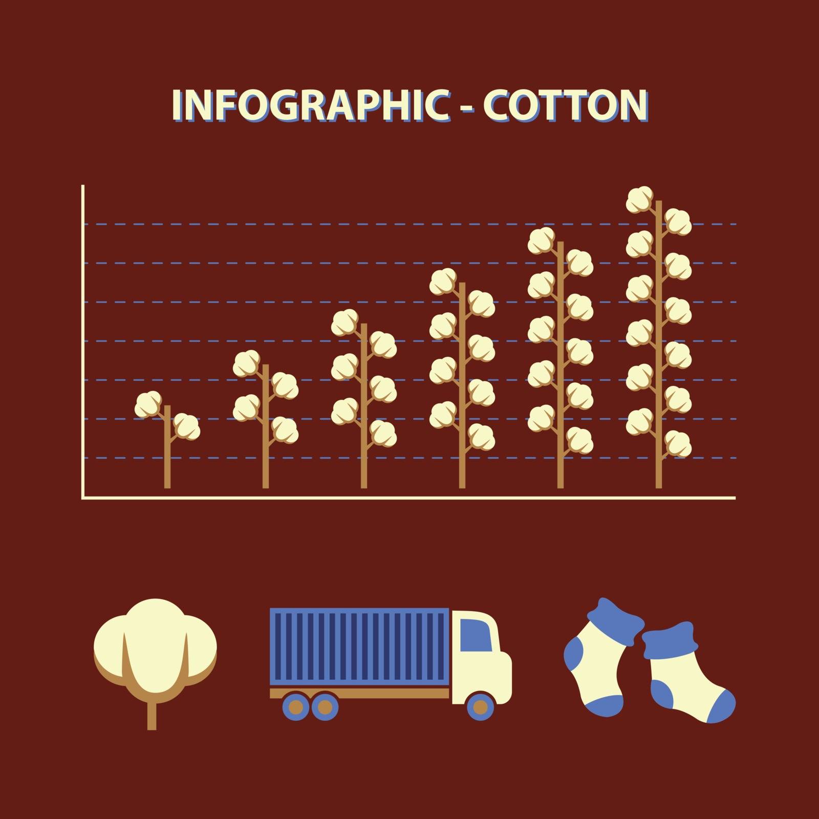infographic with graph of growth production cotton with icons truck and socks in flat design