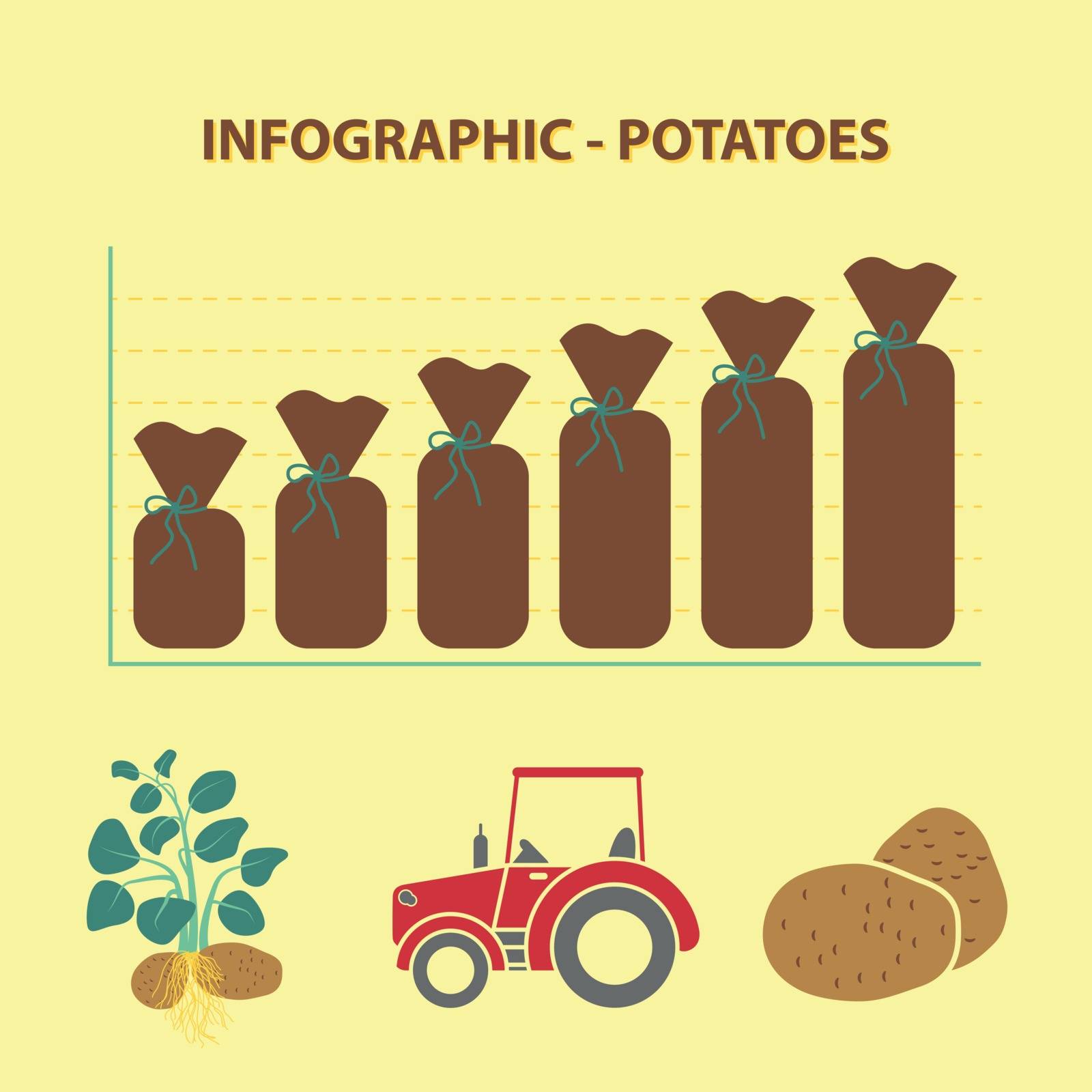 infographic with graph of production growth of potatoes and agricultural icons - plant, tractor, potato