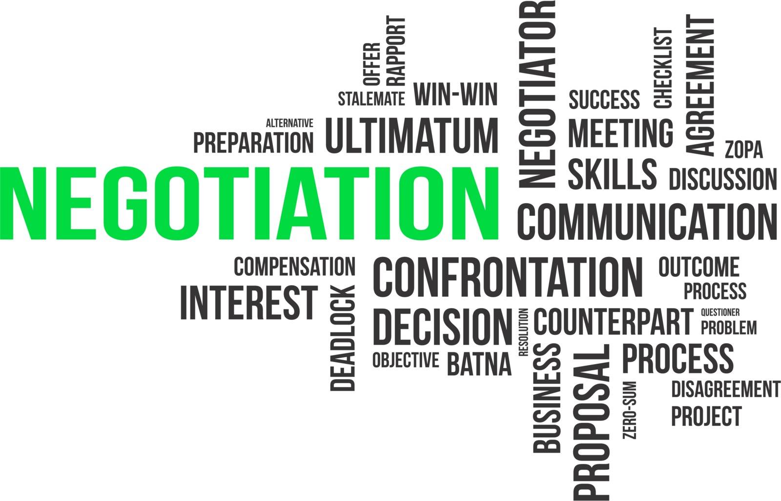 A word cloud of negotiation related items