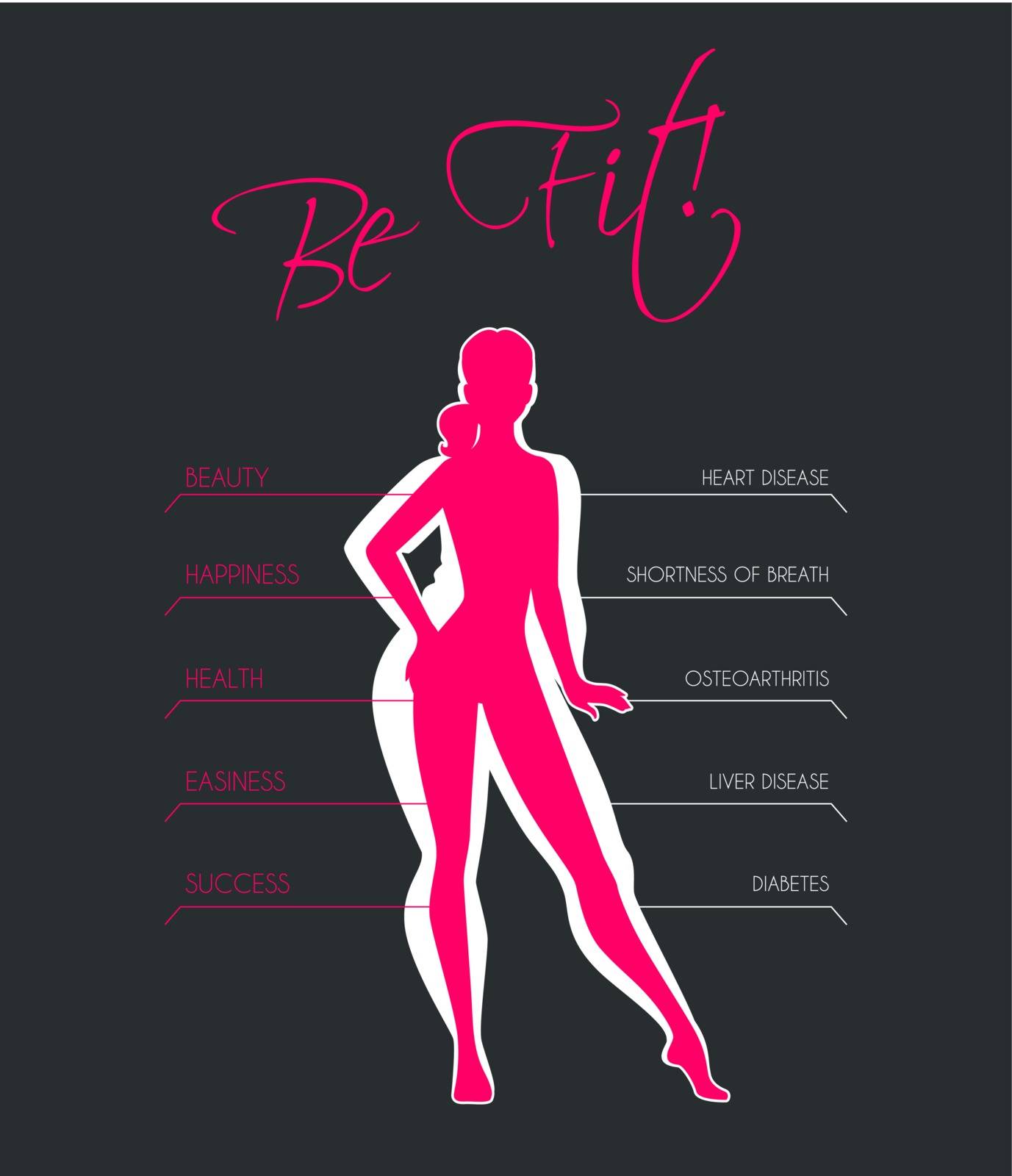 Vector illustration of Problems with excess weight