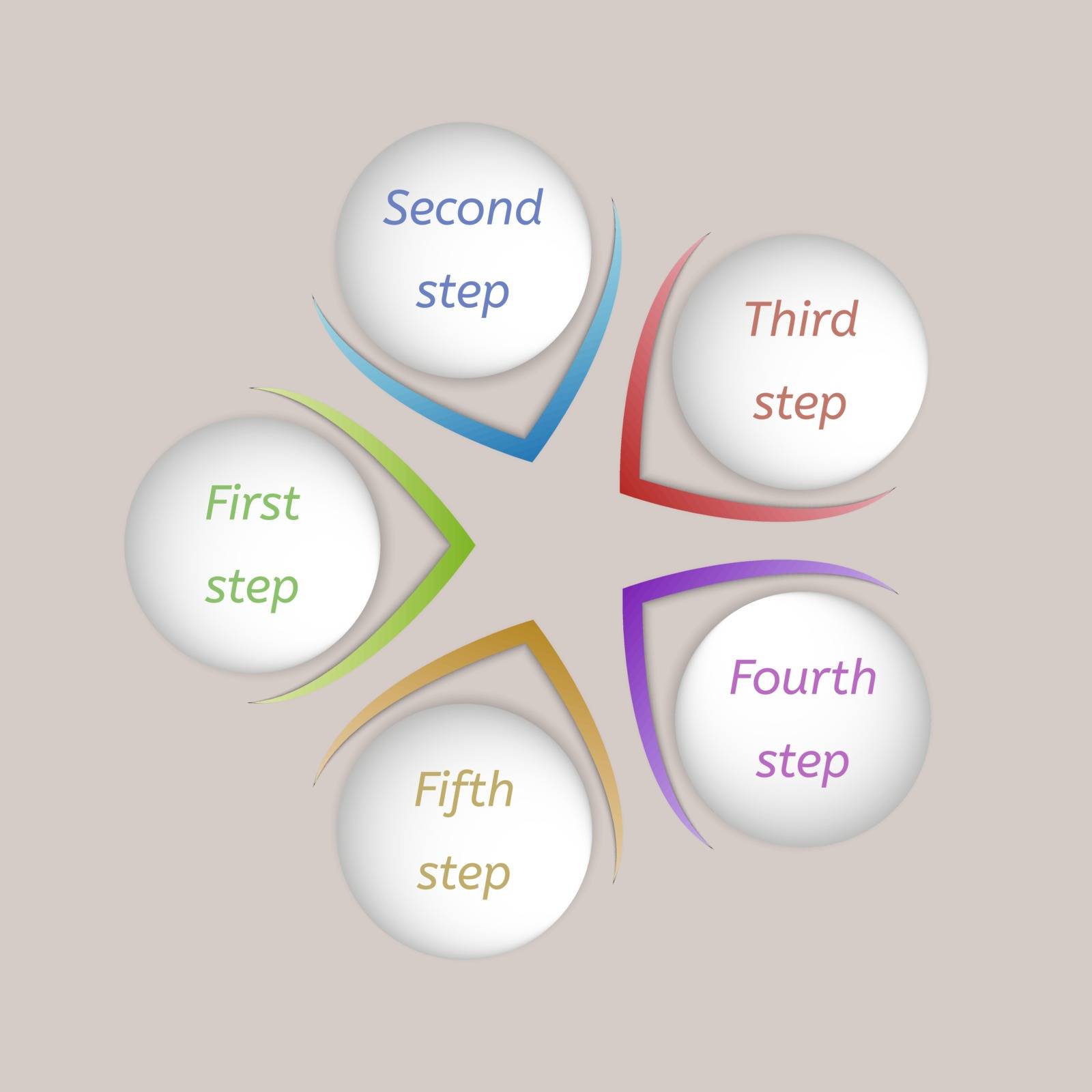 five color steps with arrows directed to center on beige background