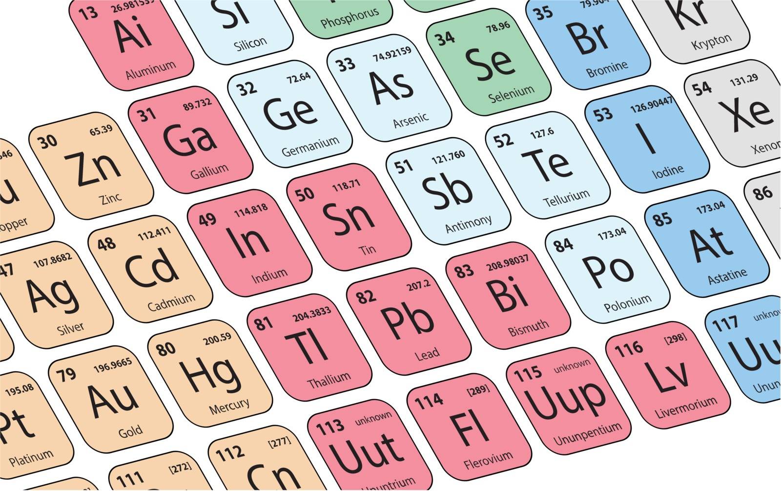 Periodic Table of the Elements by Portokalis