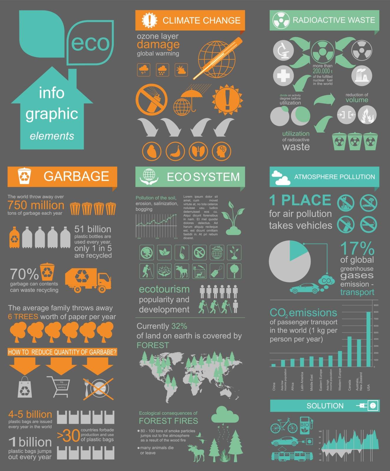 Environment, ecology infographic elements. Environmental risks,  by A7880S