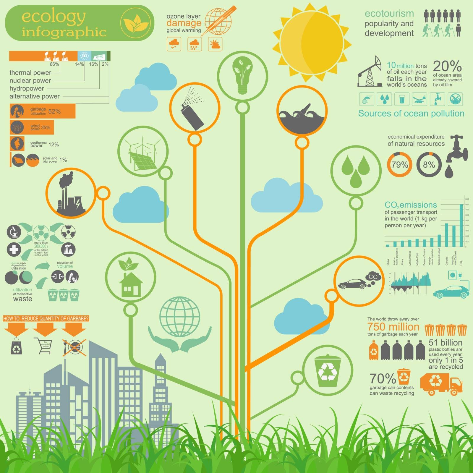 Environment, ecology infographic elements. Environmental risks,  by A7880S