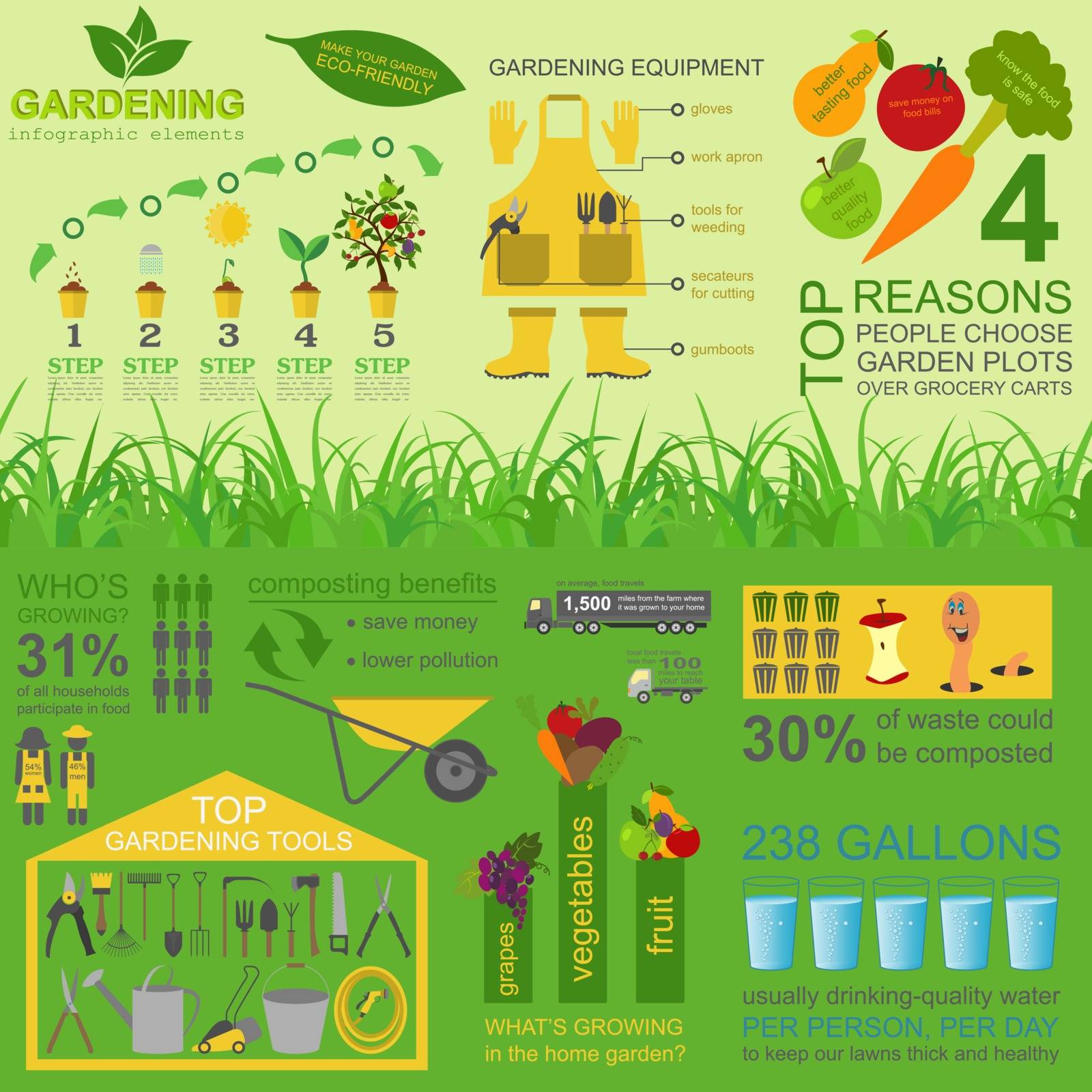 Garden work infographic elements. Working tools set by A7880S
