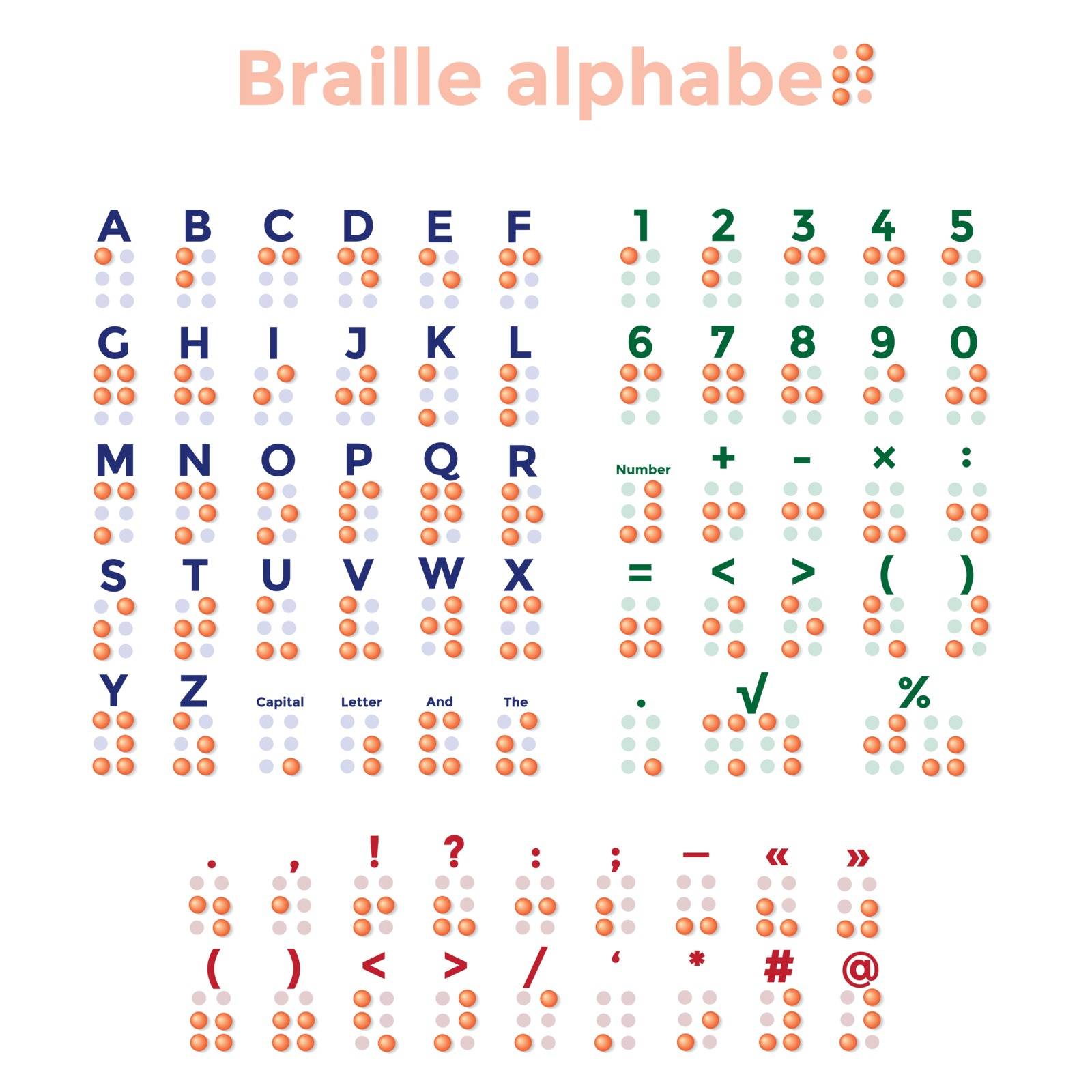 Braille alphabet, punctuation and numbers. Vector illustration.
