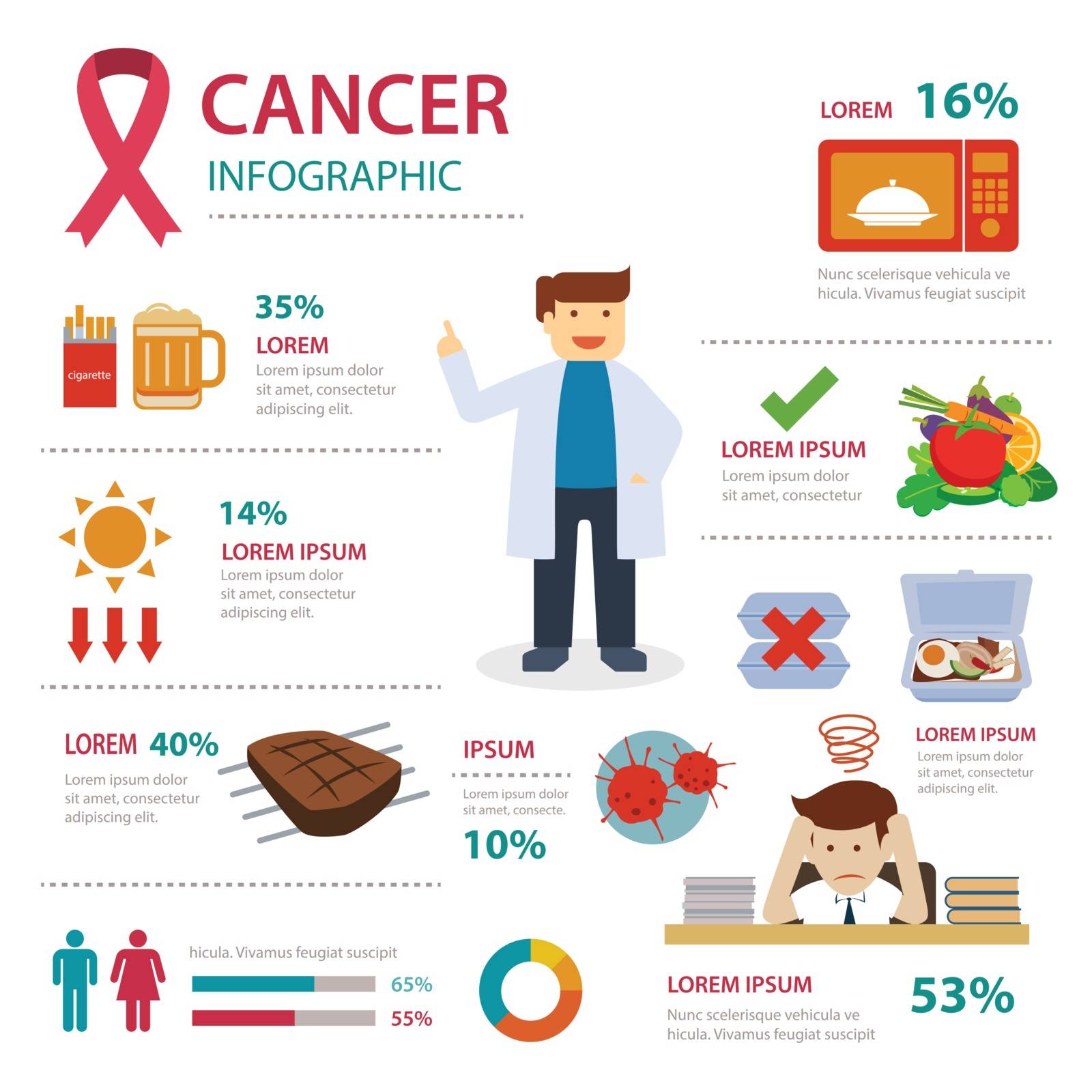 cancer infographic by kaisorn