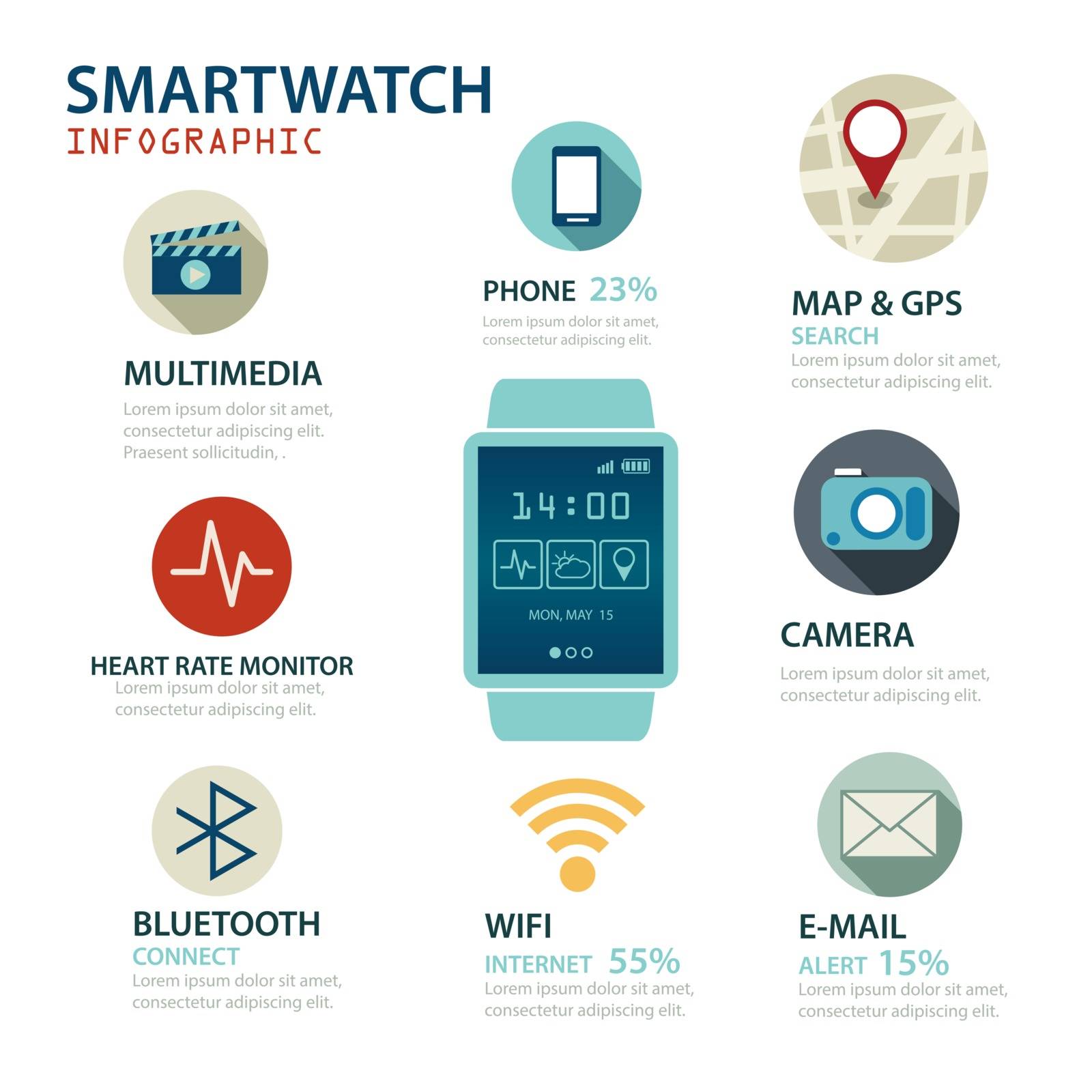 smart watch infographic