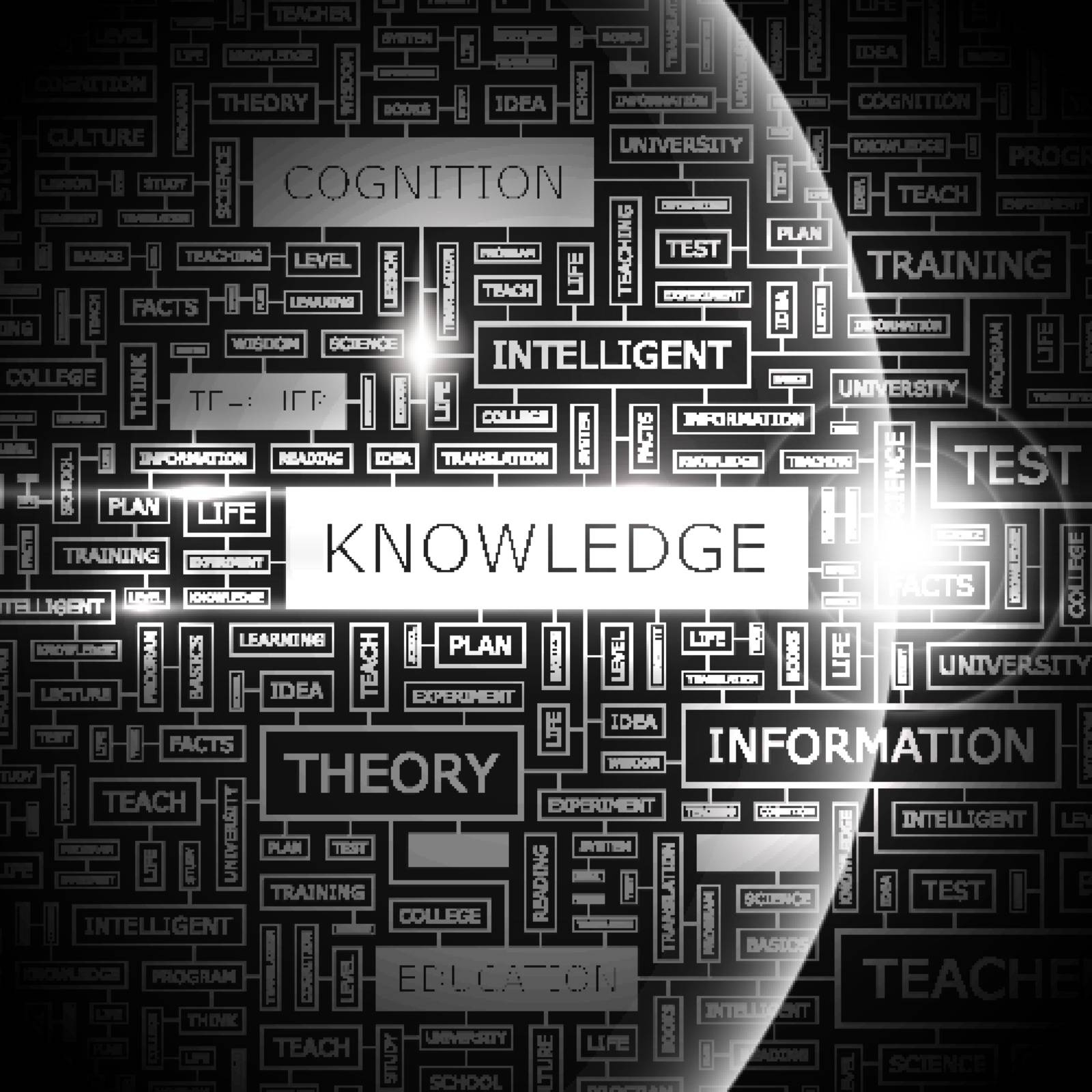 KNOWLEDGE. Word cloud concept illustration. Wordcloud collage.