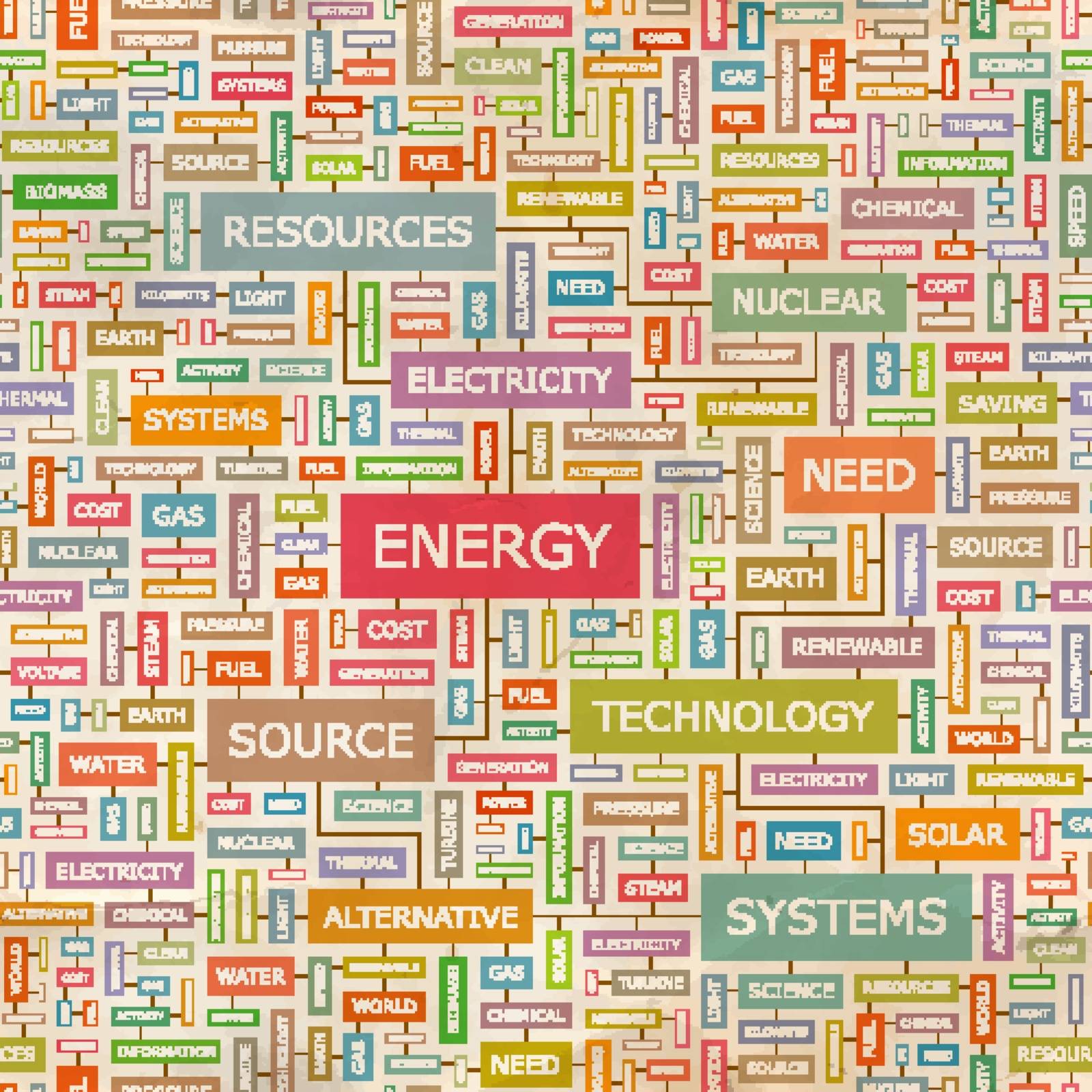 ENERGY. Seamless pattern. Concept related words in tag cloud. Conceptual info-text graphic. Word collage.