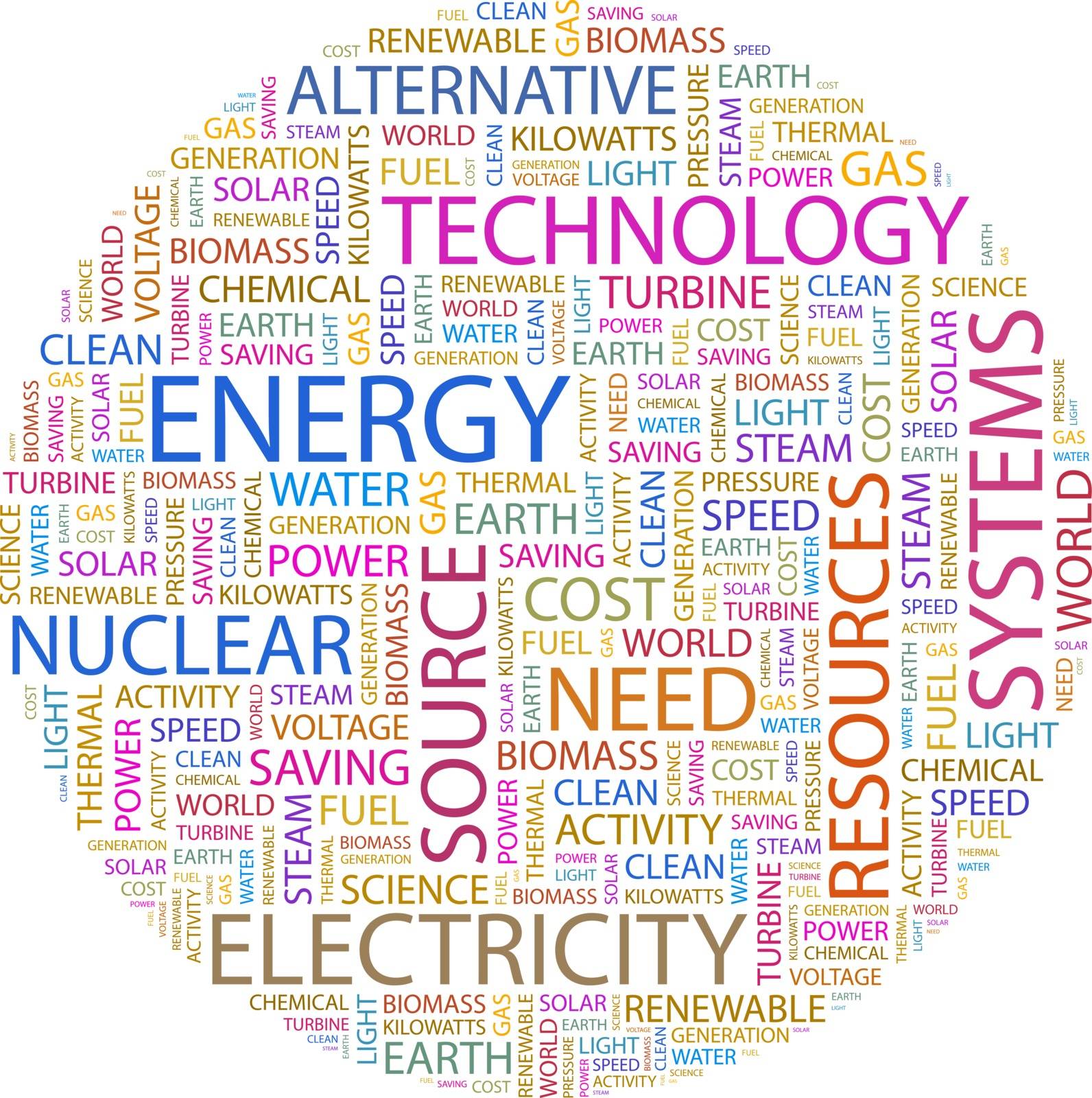 ENERGY. Word cloud illustration. Tag cloud concept collage.