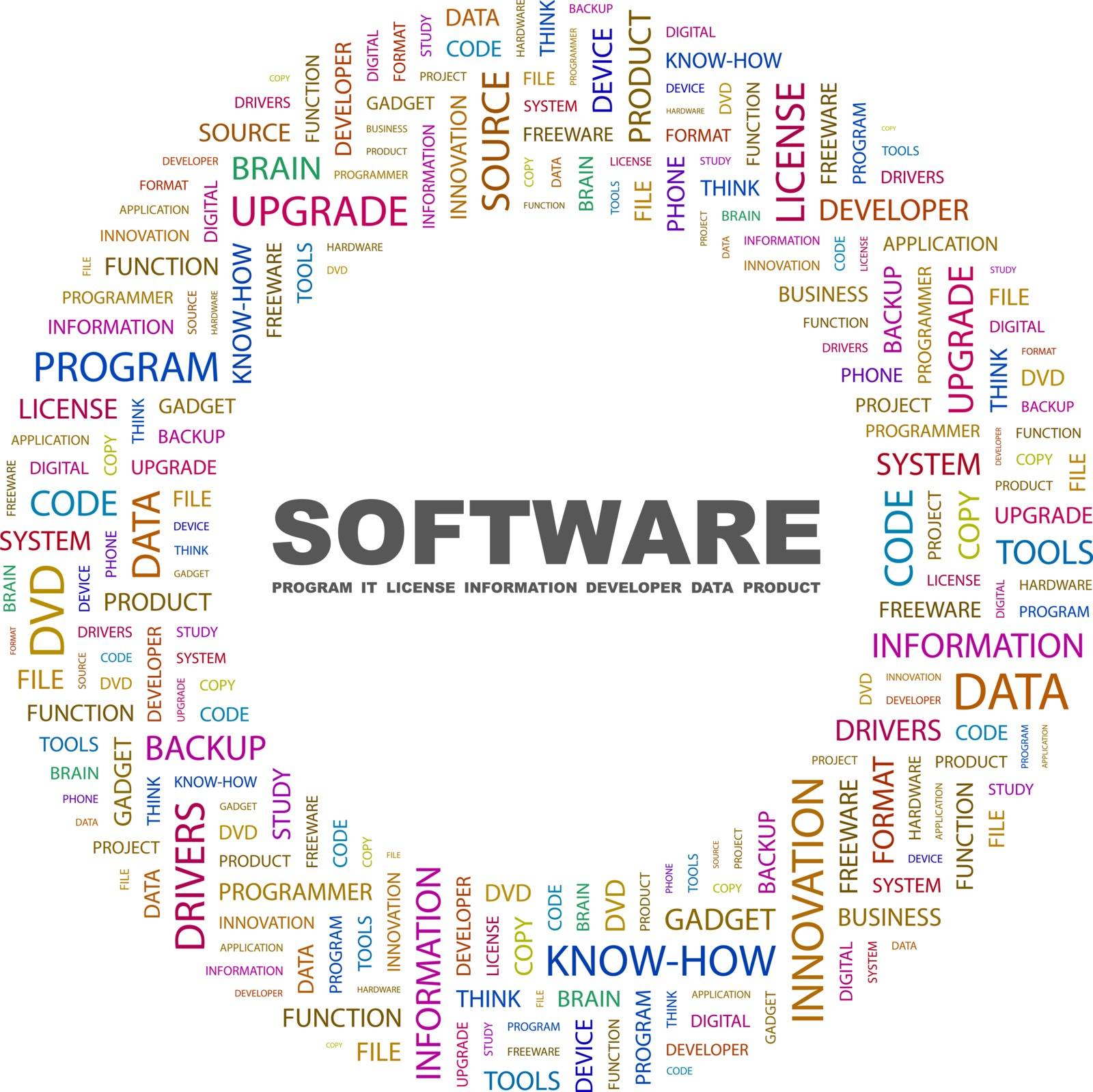 SOFTWARE. Background concept wordcloud illustration. Print concept word cloud. Graphic collage.