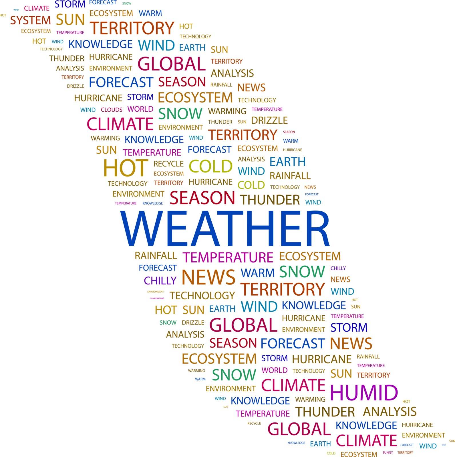 WEATHER. Word cloud concept illustration. Wordcloud collage.