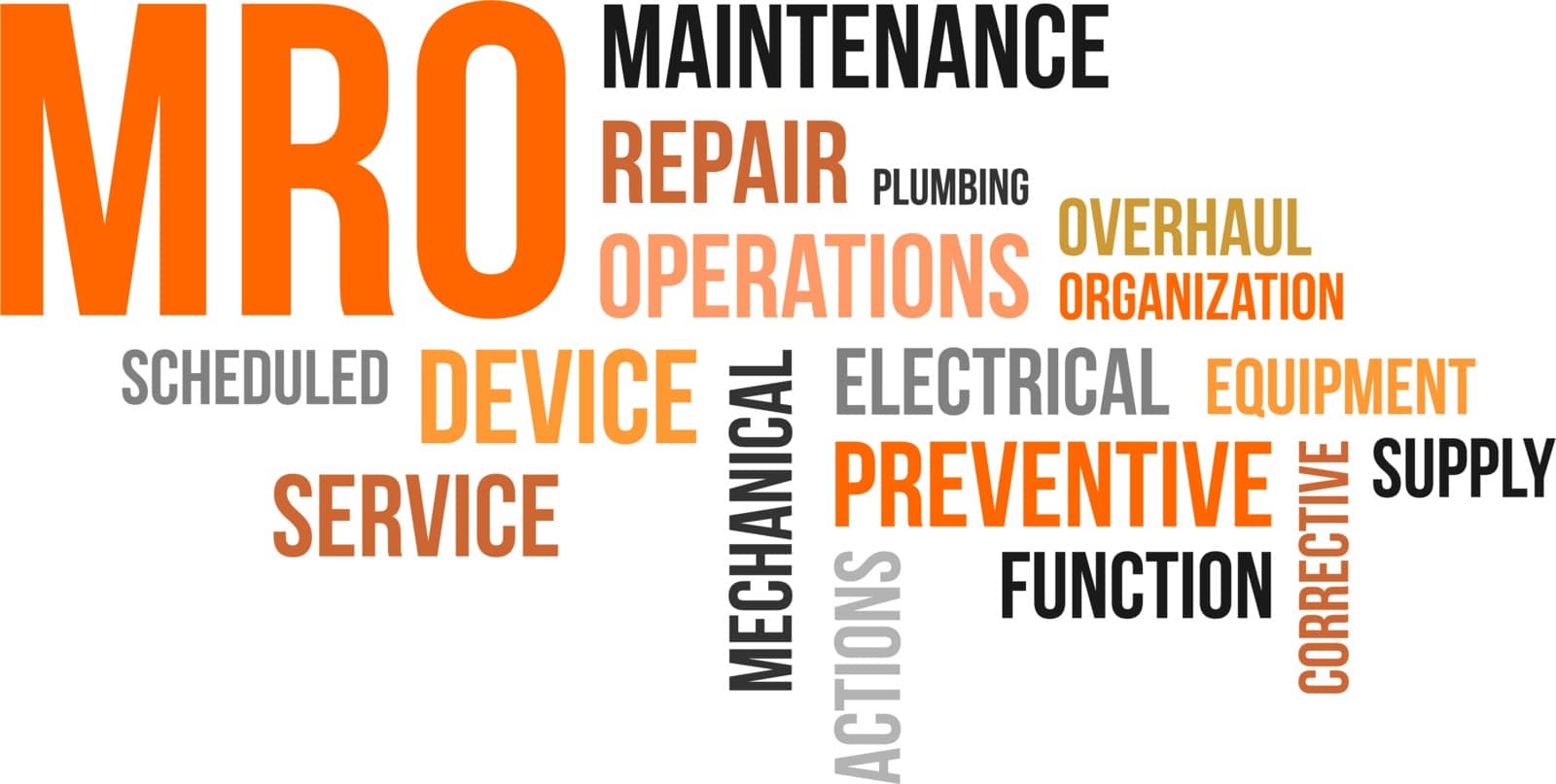 A word cloud of maintenance, repair and operations related items