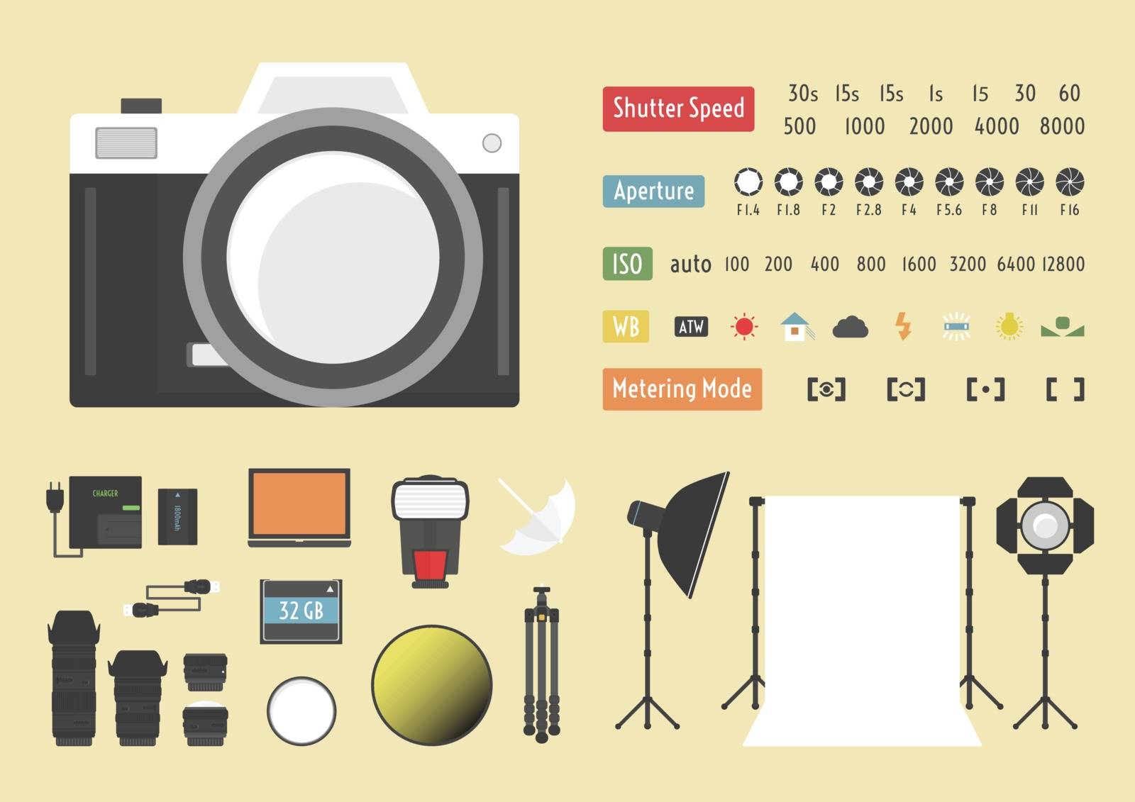 camera infographic, hybrid photography,  studio kit, other accessories