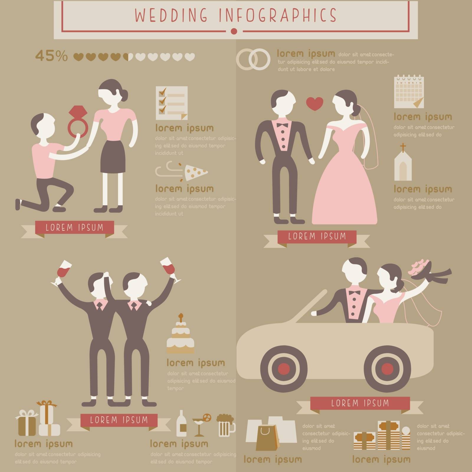 Wedding info graphic