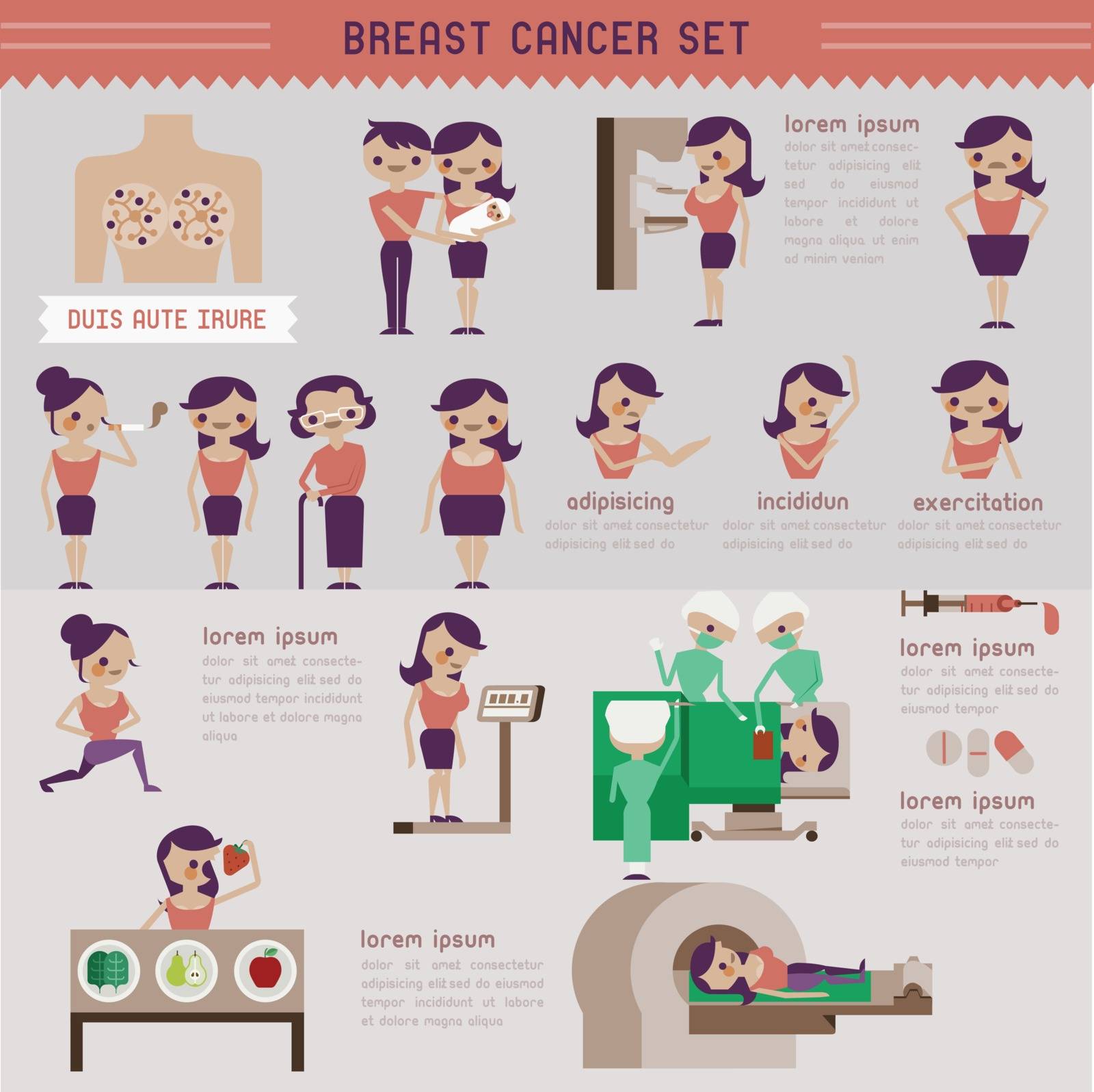 Breast cancer set and info graphic by kninwong