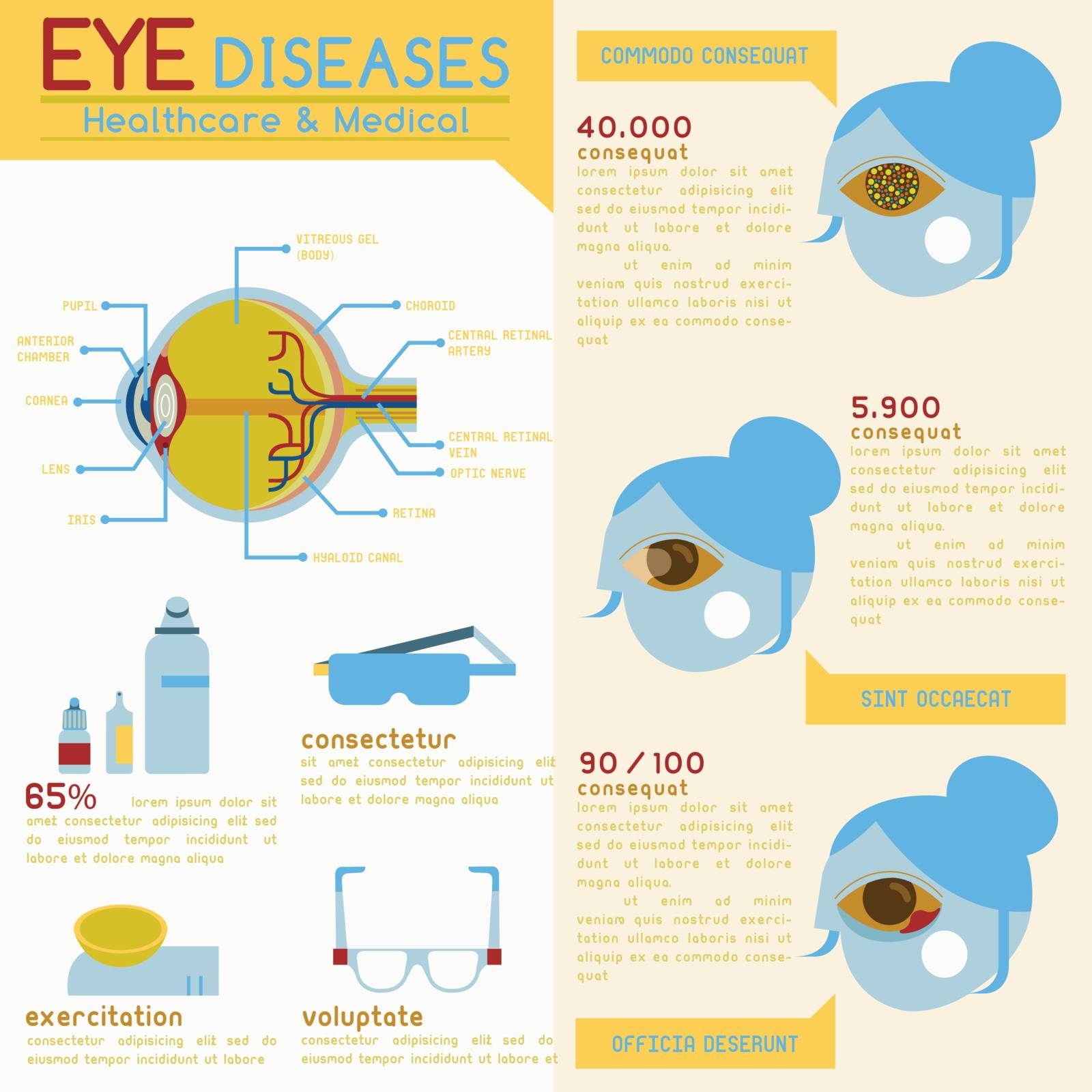 Eye diseases set
