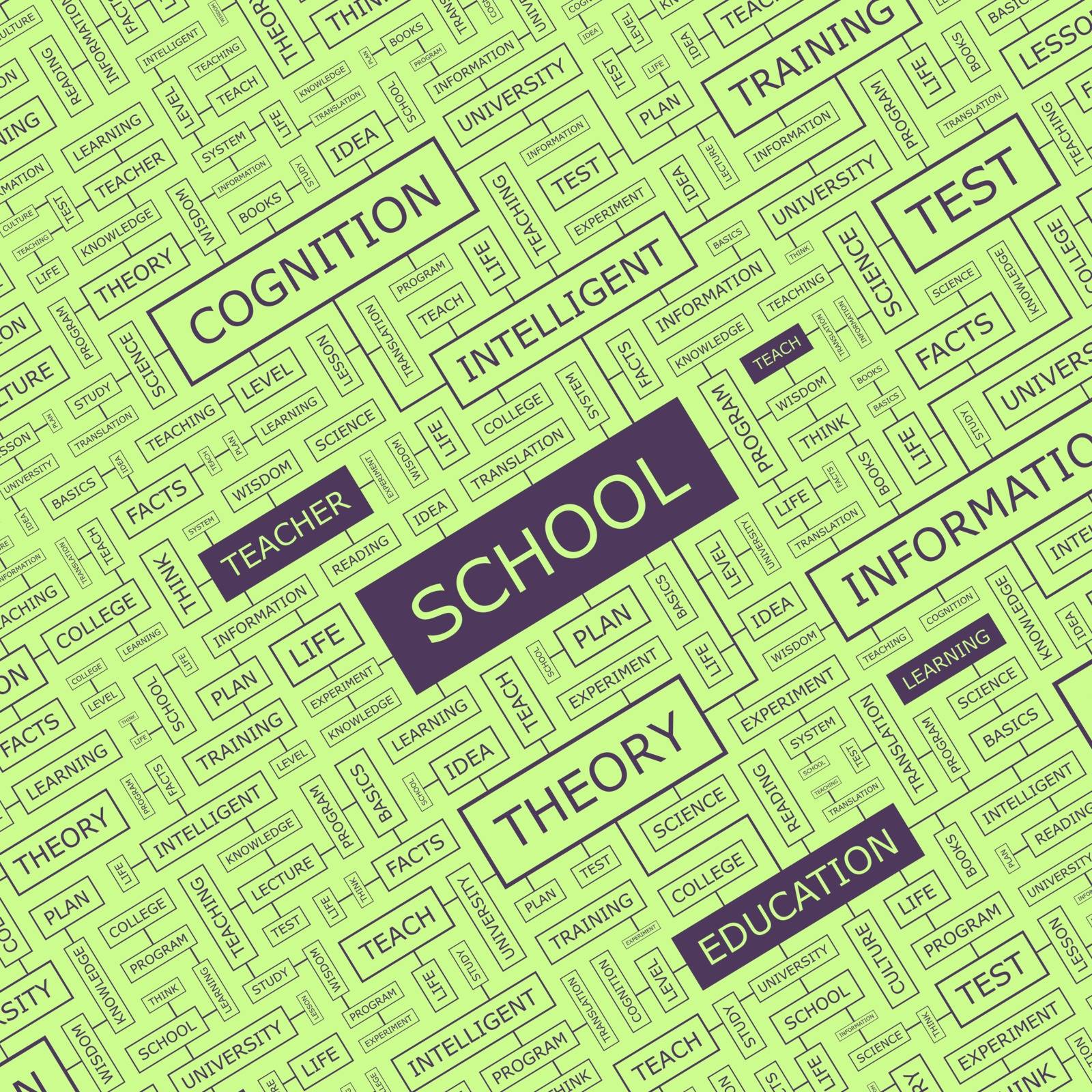 SCHOOL. Word cloud concept illustration. Wordcloud collage.