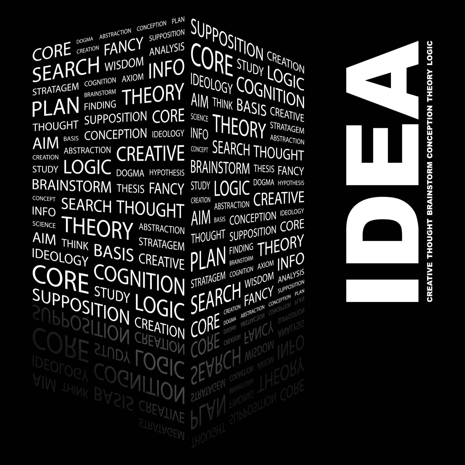 IDEA. Background concept wordcloud illustration. Print concept word cloud. Graphic collage.
