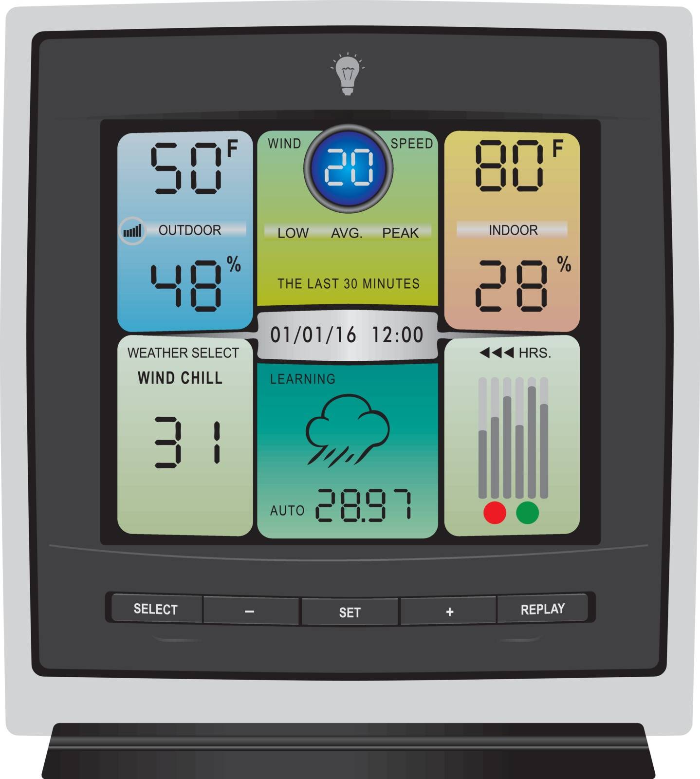 The display of modern gadget Weather station to monitor weather.