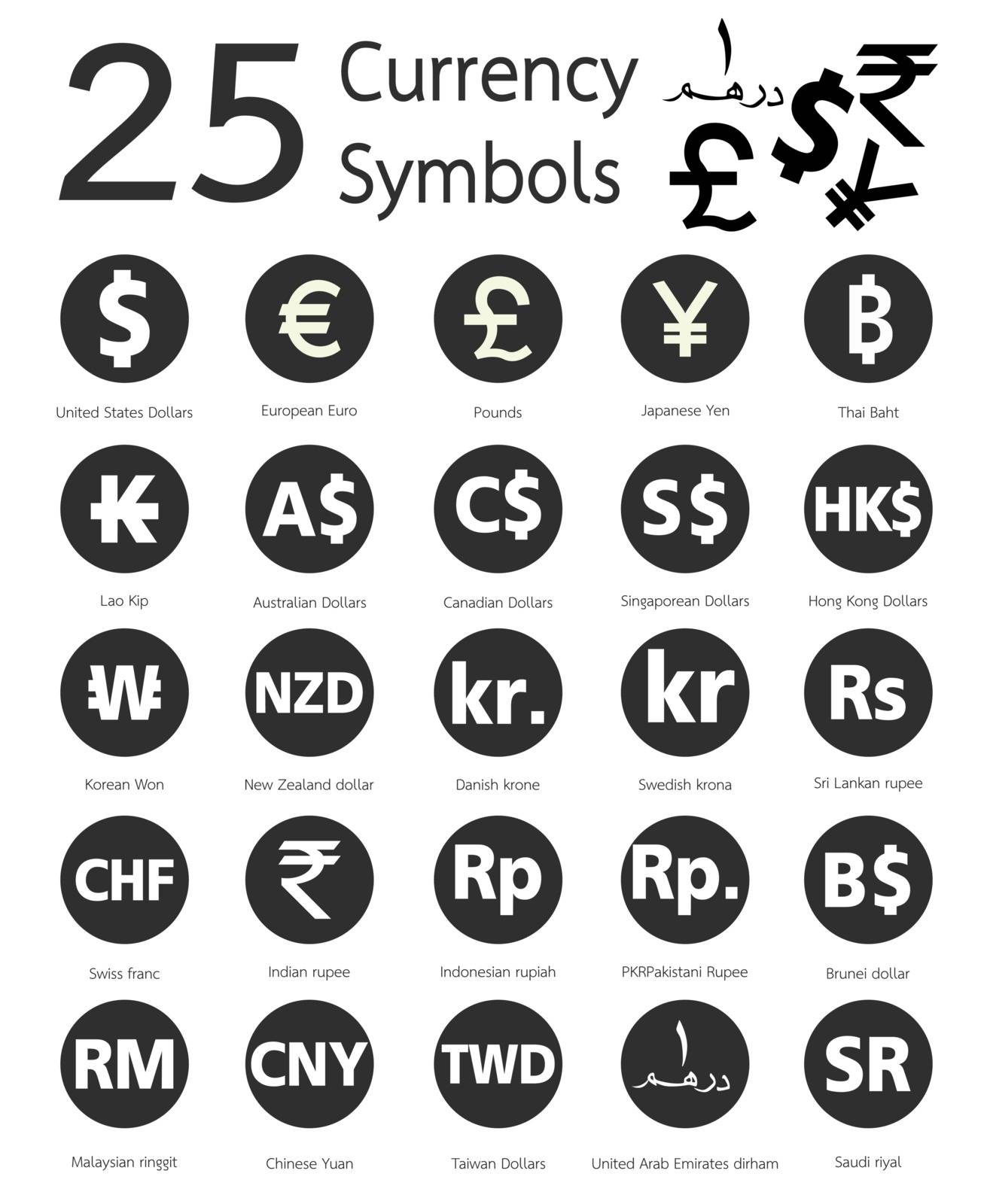 25 currency symbols, countries and their name around the world vector in eps10