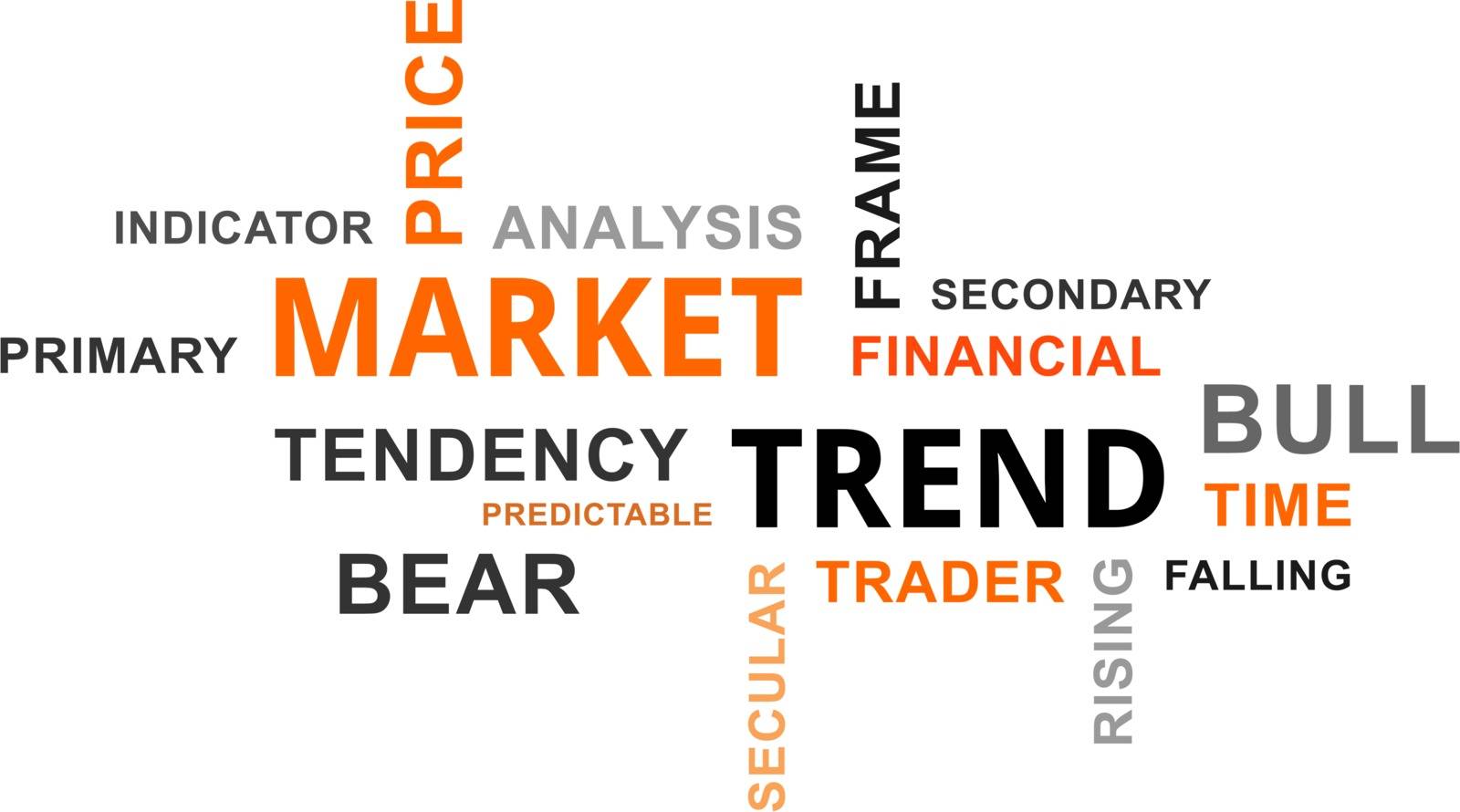 A word cloud of market trend related items
