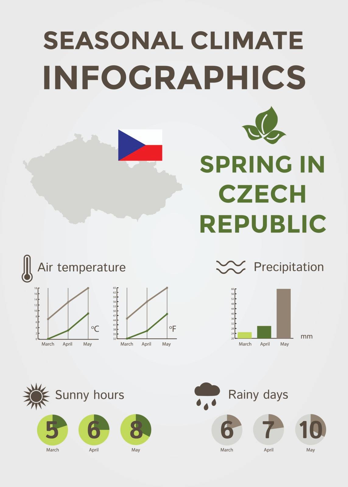 Seasonal Climate Infographics. Weather, Air and Water Temperature, Sunny Hours and Rainy Days. Spring in Czech Republic. Vector Illustration EPS10