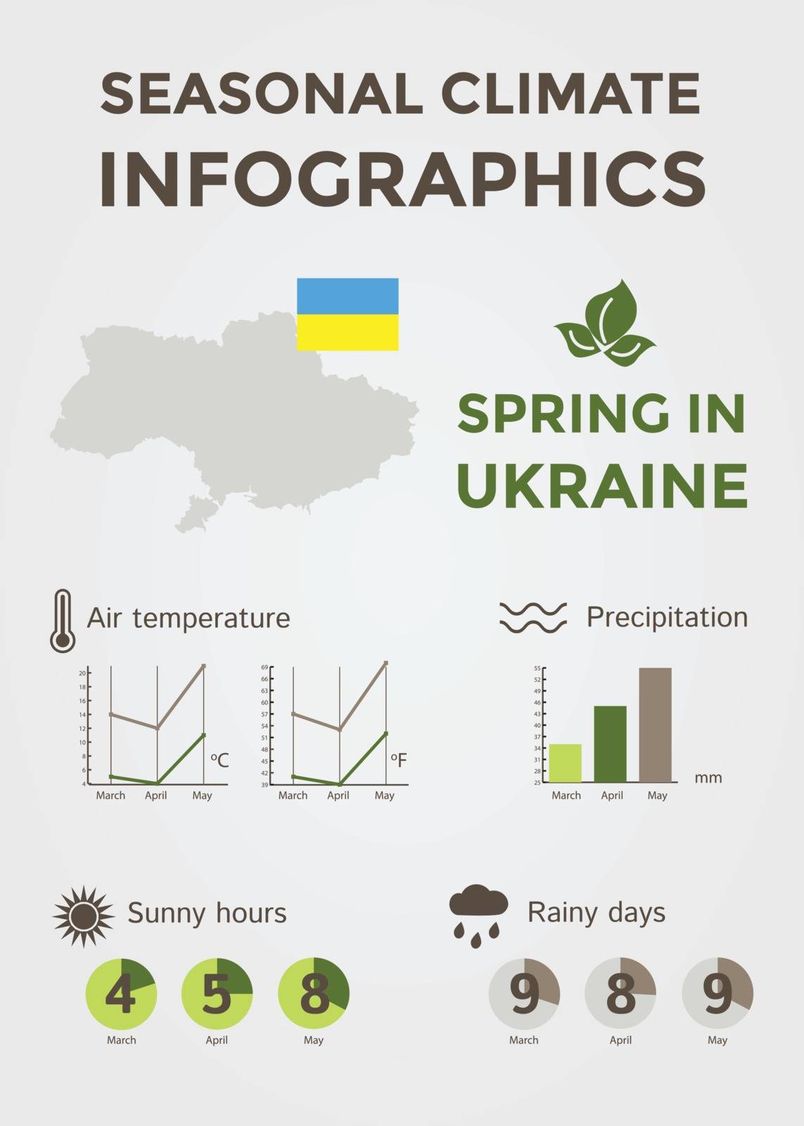Seasonal Climate Infographics. Weather, Air and Water Temperature, Sunny Hours and Rainy Days. Spring in Ukraine. Vector Illustration EPS10