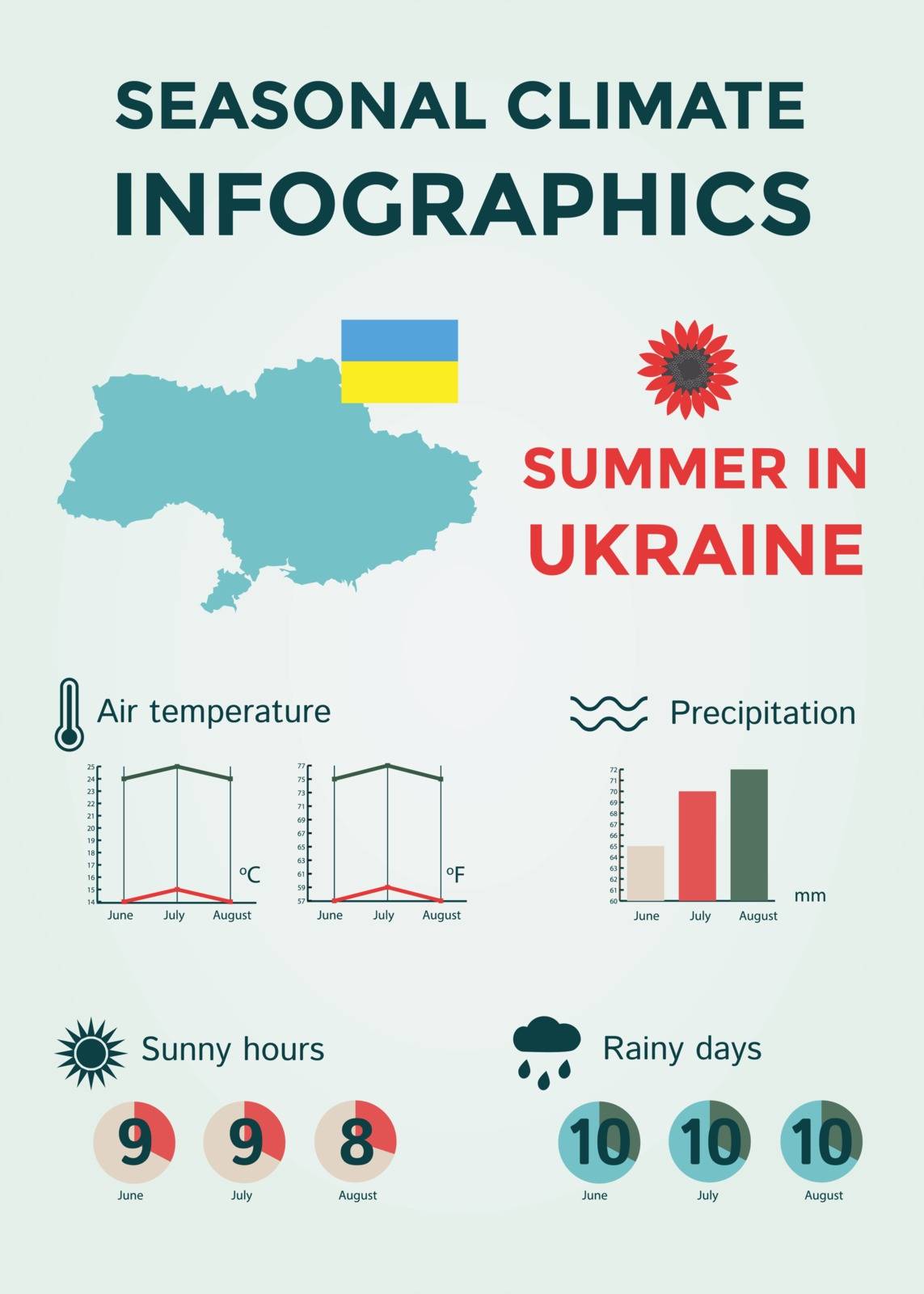 Seasonal Climate Infographics. Weather, Air and Water Temperature, Sunny Hours and Rainy Days. Summer in Ukraine by CrisPersonally