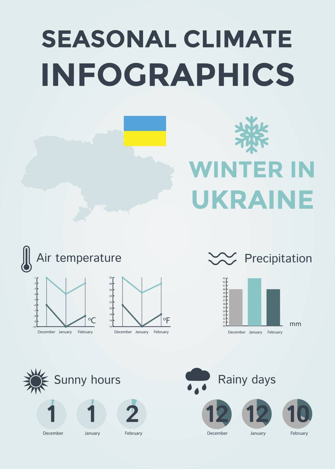 Seasonal Climate Infographics. Weather, Air and Water Temperature, Sunny Hours and Rainy Days. Winter in Ukraine. Vector Illustration EPS10