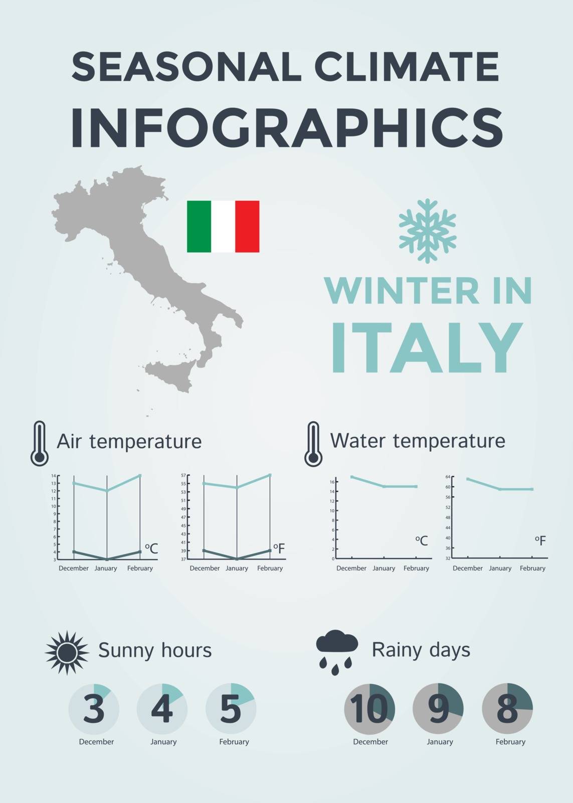 Seasonal Climate Infographics. Weather, Air and Water Temperature, Sunny Hours and Rainy Days. Winter in Italy by CrisPersonally