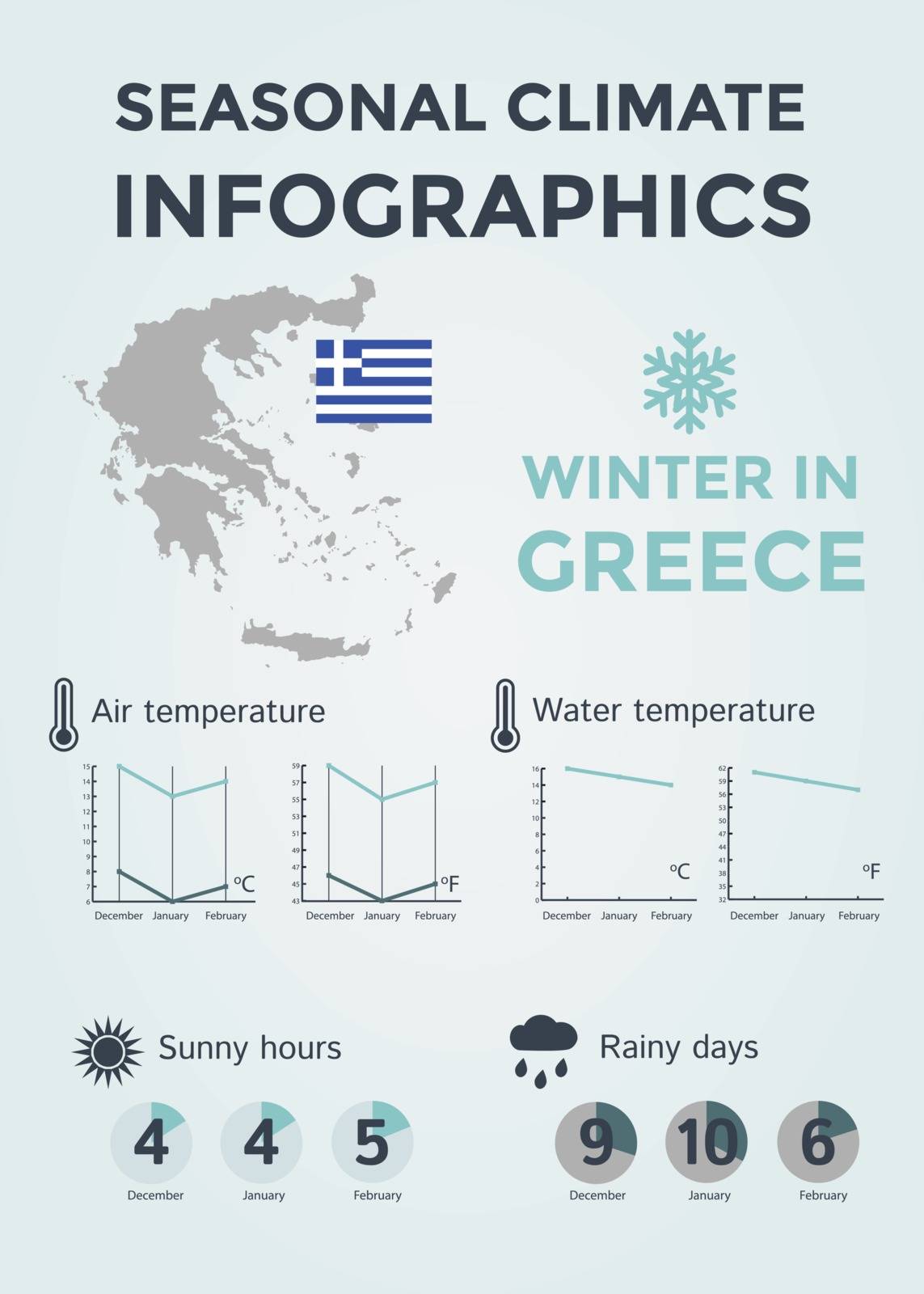 Seasonal Climate Infographics. Weather, Air and Water Temperature, Sunny Hours and Rainy Days. Winter in Greece by CrisPersonally