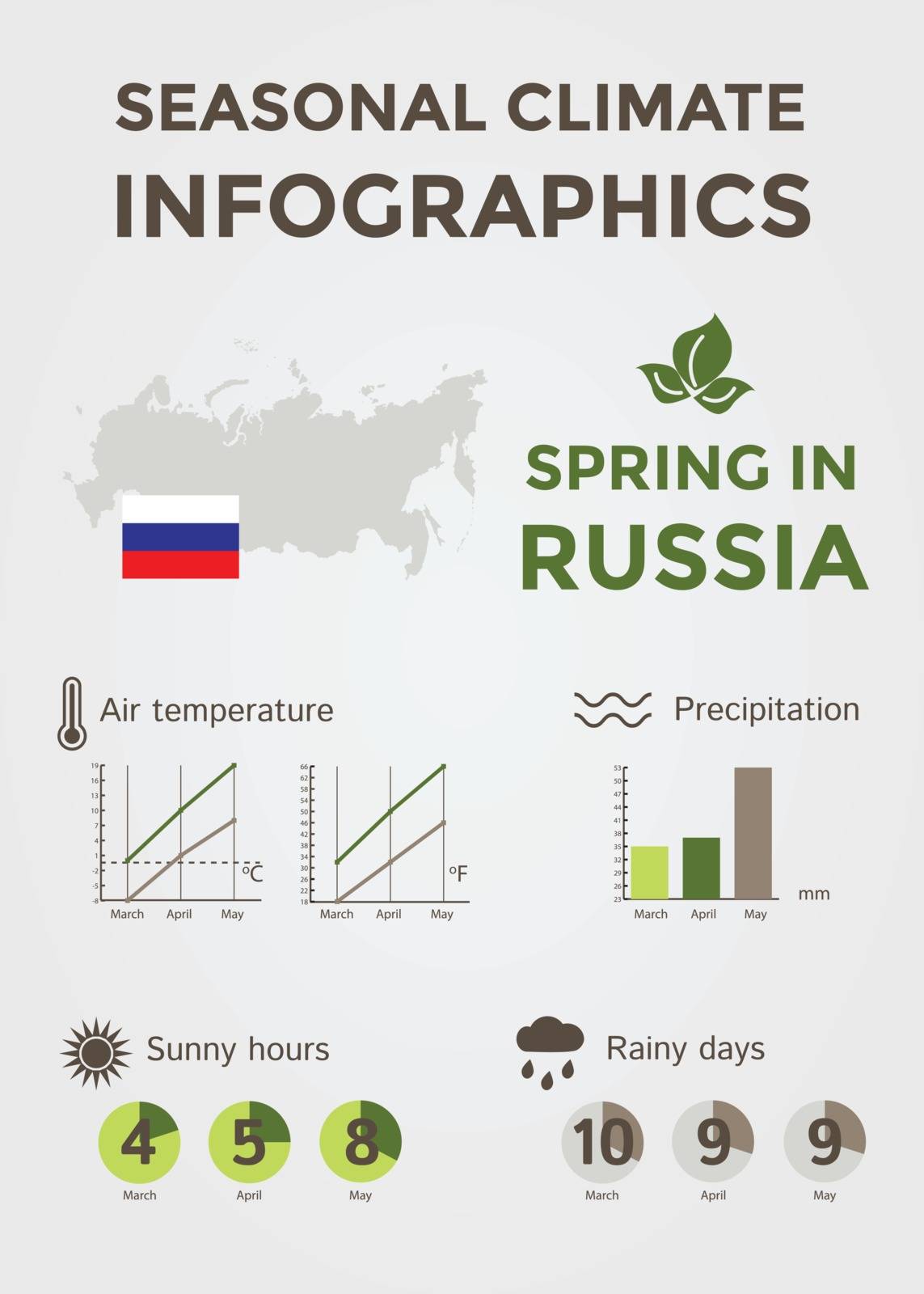Seasonal Climate Infographics. Weather, Air and Water Temperature, Sunny Hours and Rainy Days. Spring in Russia by CrisPersonally