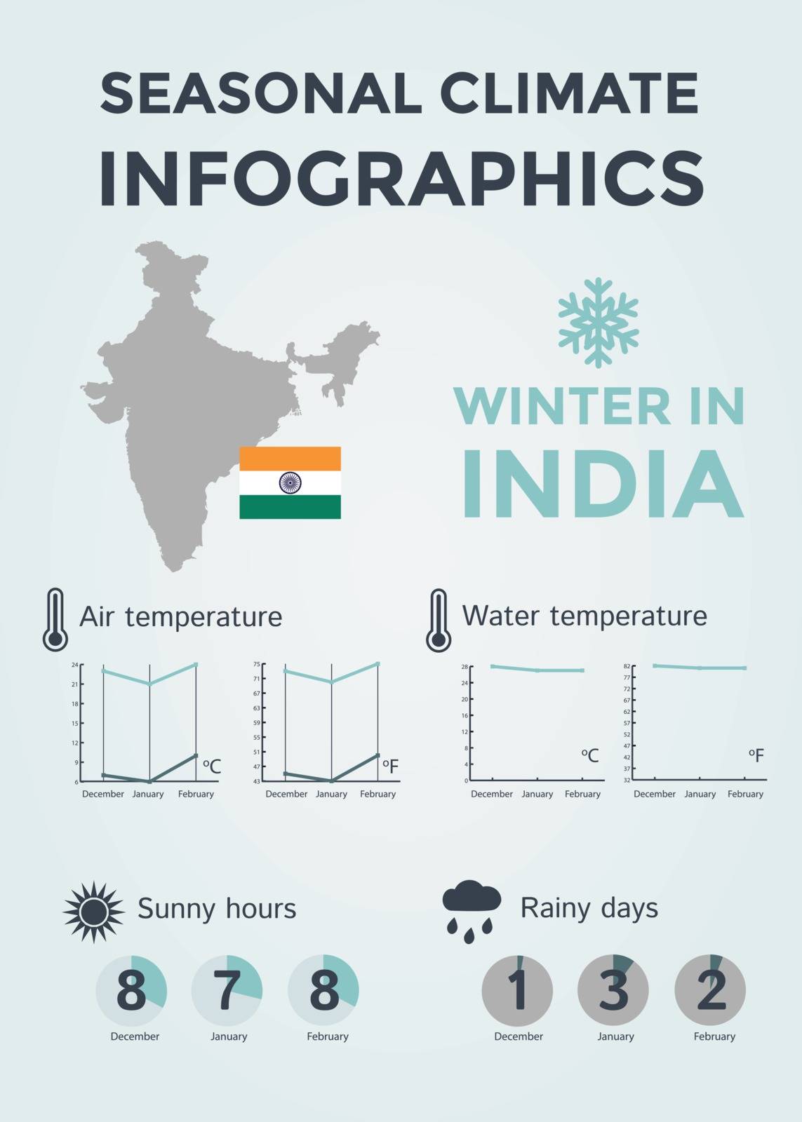Seasonal Climate Infographics. Weather, Air and Water Temperature, Sunny Hours and Rainy Days. Winter in India. Vector Illustration EPS10