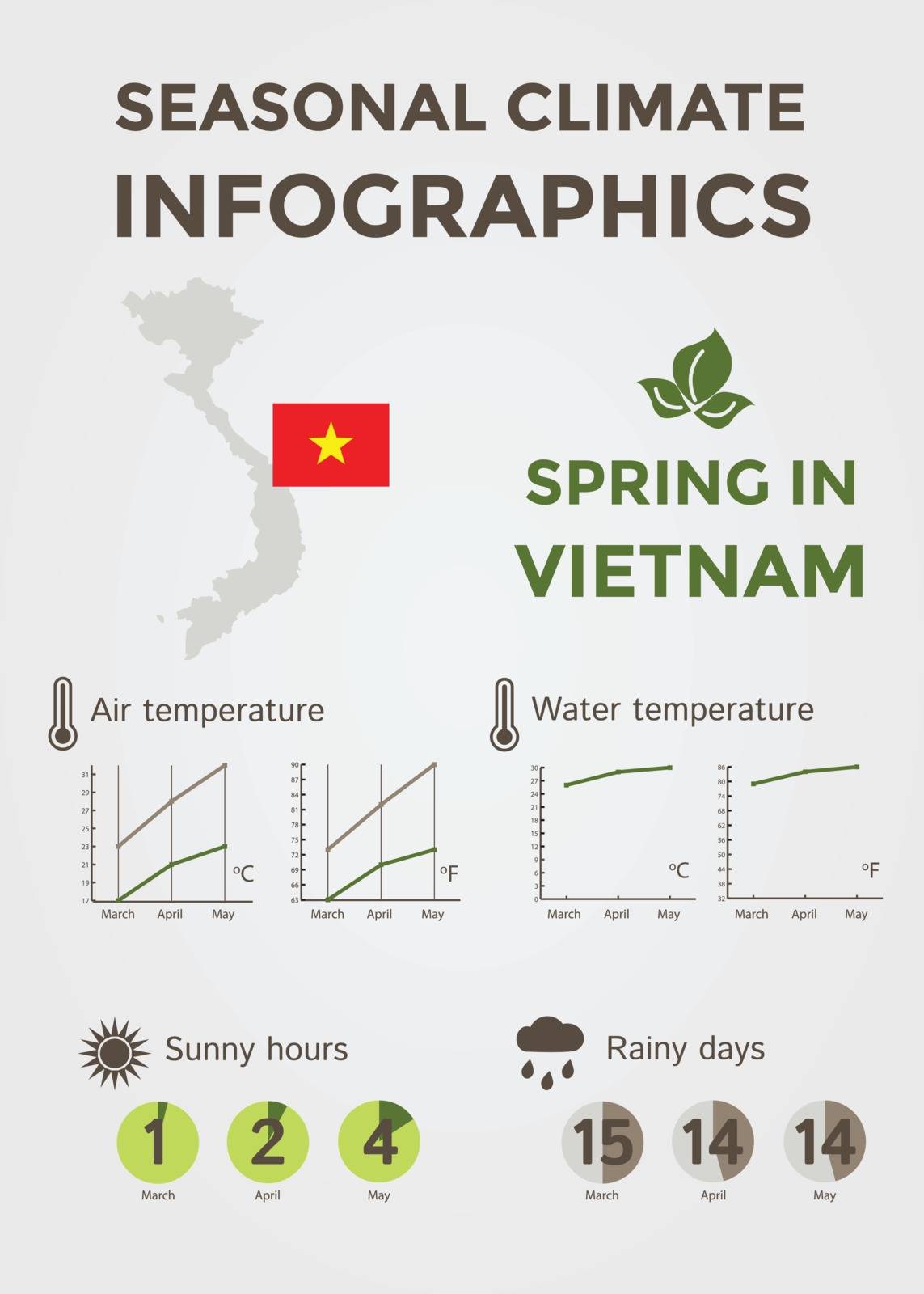Seasonal Climate Infographics. Weather, Air and Water Temperature, Sunny Hours and Rainy Days. Spring in Vietnam. Vector Illustration EPS10