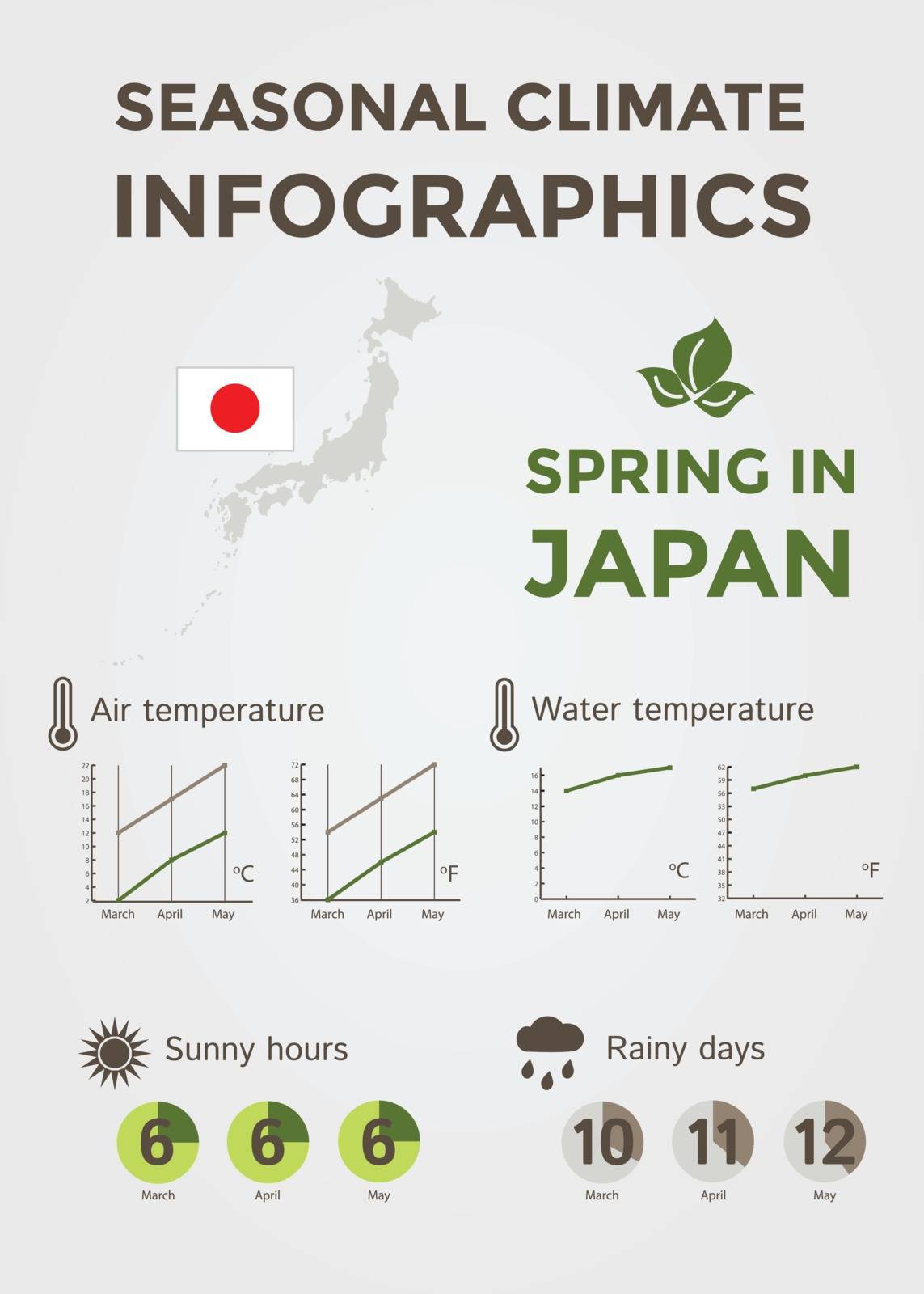 Seasonal Climate Infographics. Weather, Air and Water Temperature, Sunny Hours and Rainy Days. Spring in Japan. Vector Illustration EPS10
