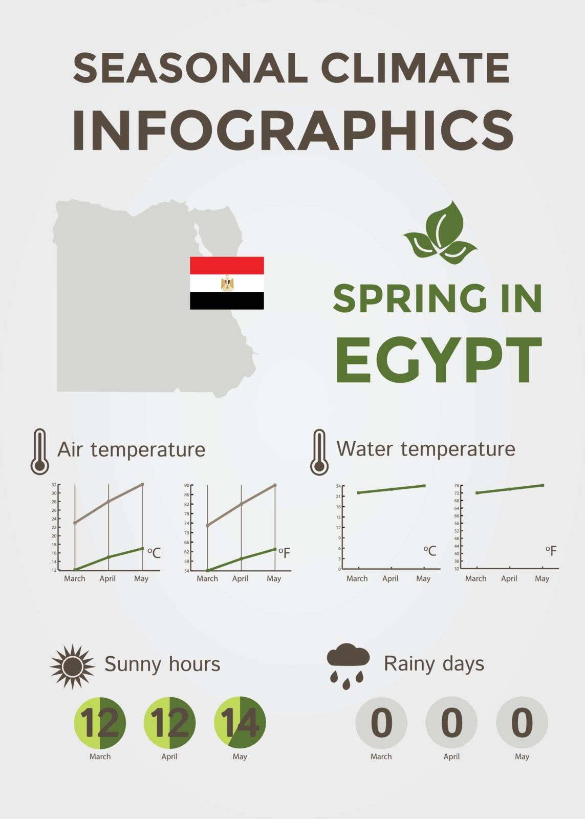 Seasonal Climate Infographics. Weather, Air and Water Temperature, Sunny Hours and Rainy Days. Spring in Egypt. Vector Illustration EPS10