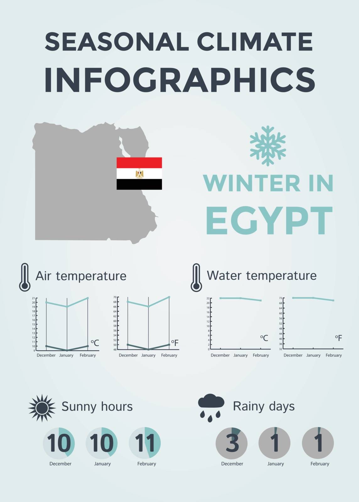 Seasonal Climate Infographics. Weather, Air and Water Temperature, Sunny Hours and Rainy Days. Winter in Egypt. Vector Illustration EPS10