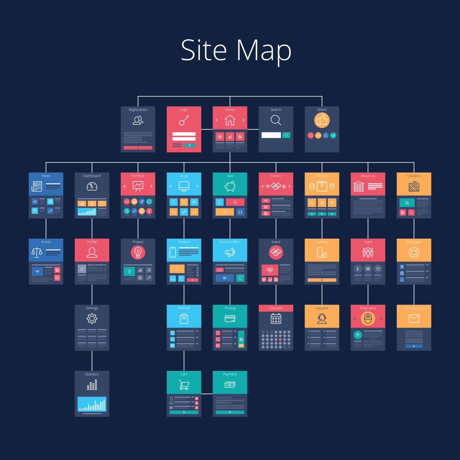 Concept of website flowchart sitemap. Pixel-perfect layered vector illustration.