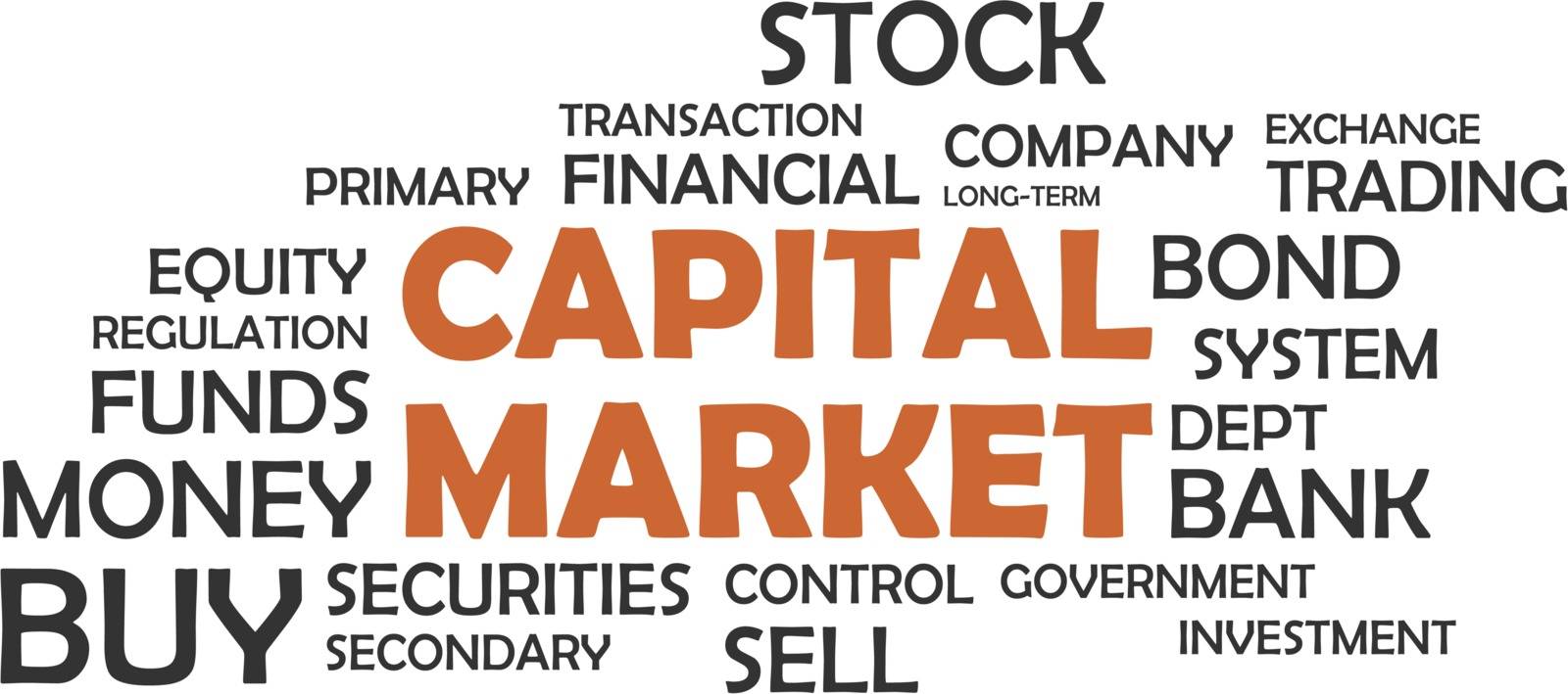 word cloud - capital market by master_art