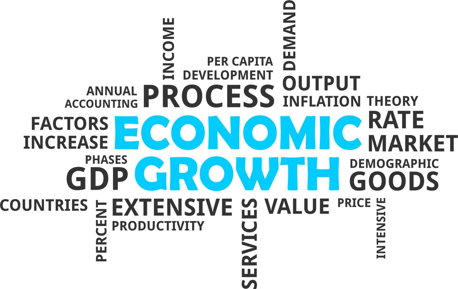 A word cloud of economic growth related items